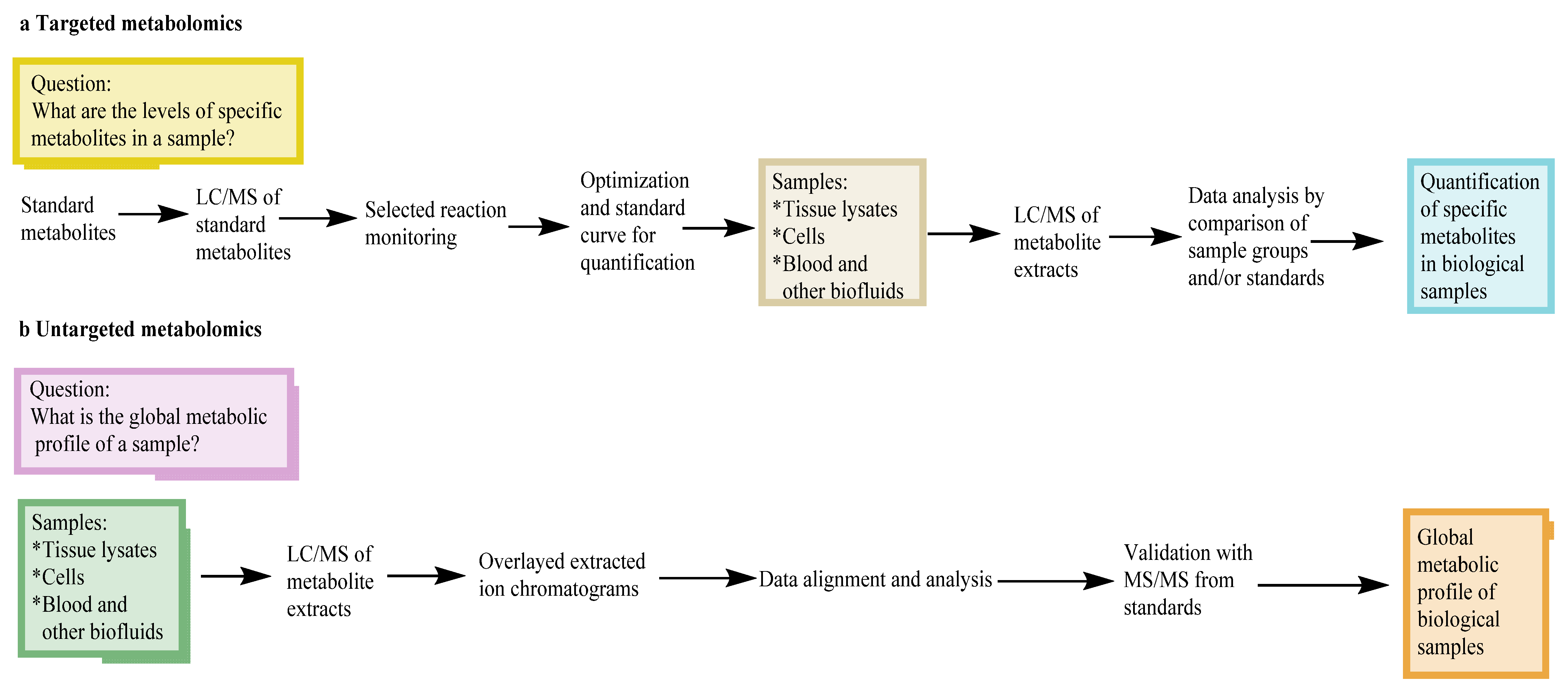 Separations 09 00163 g010