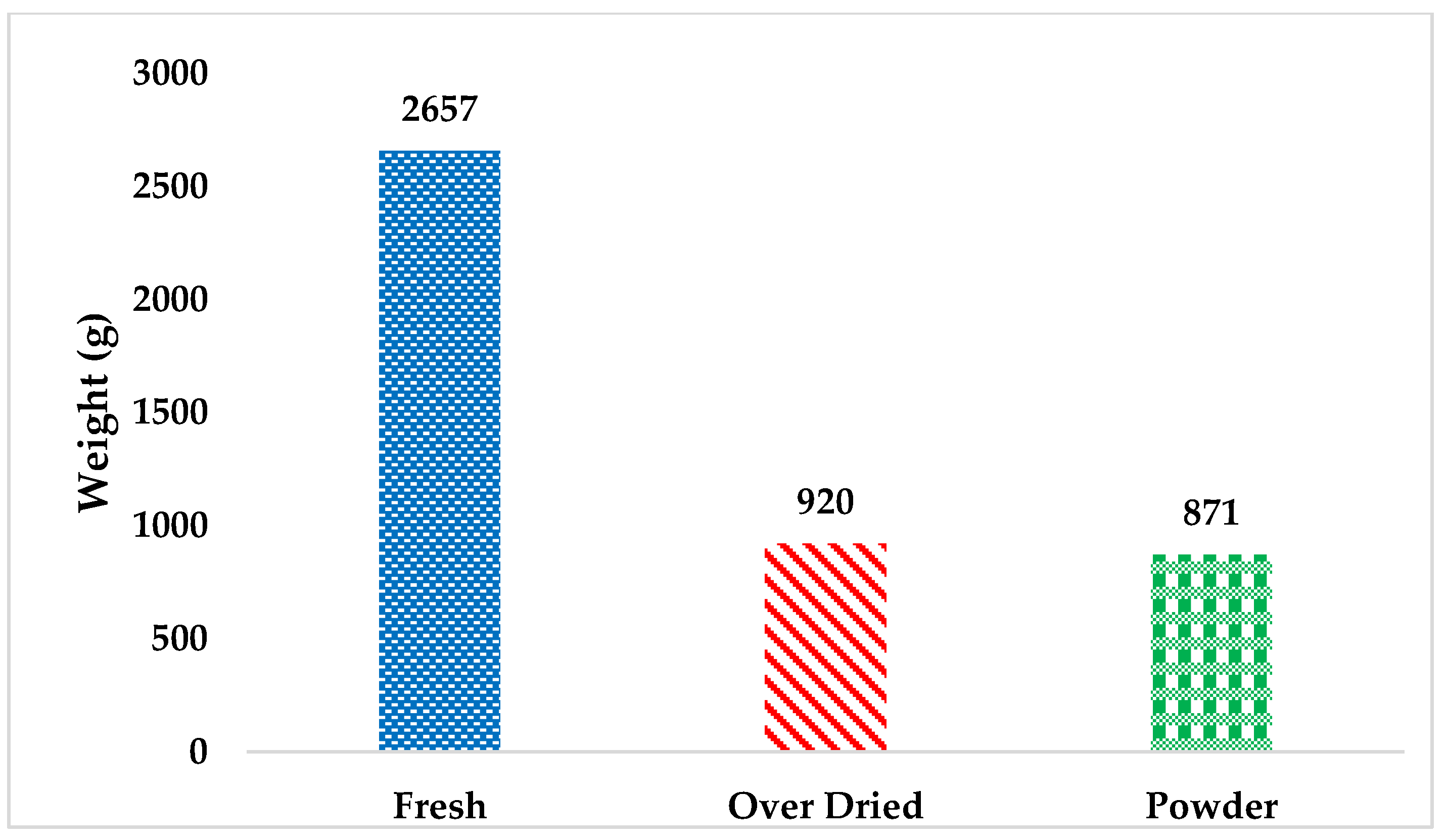 Separations 09 00165 g001 550