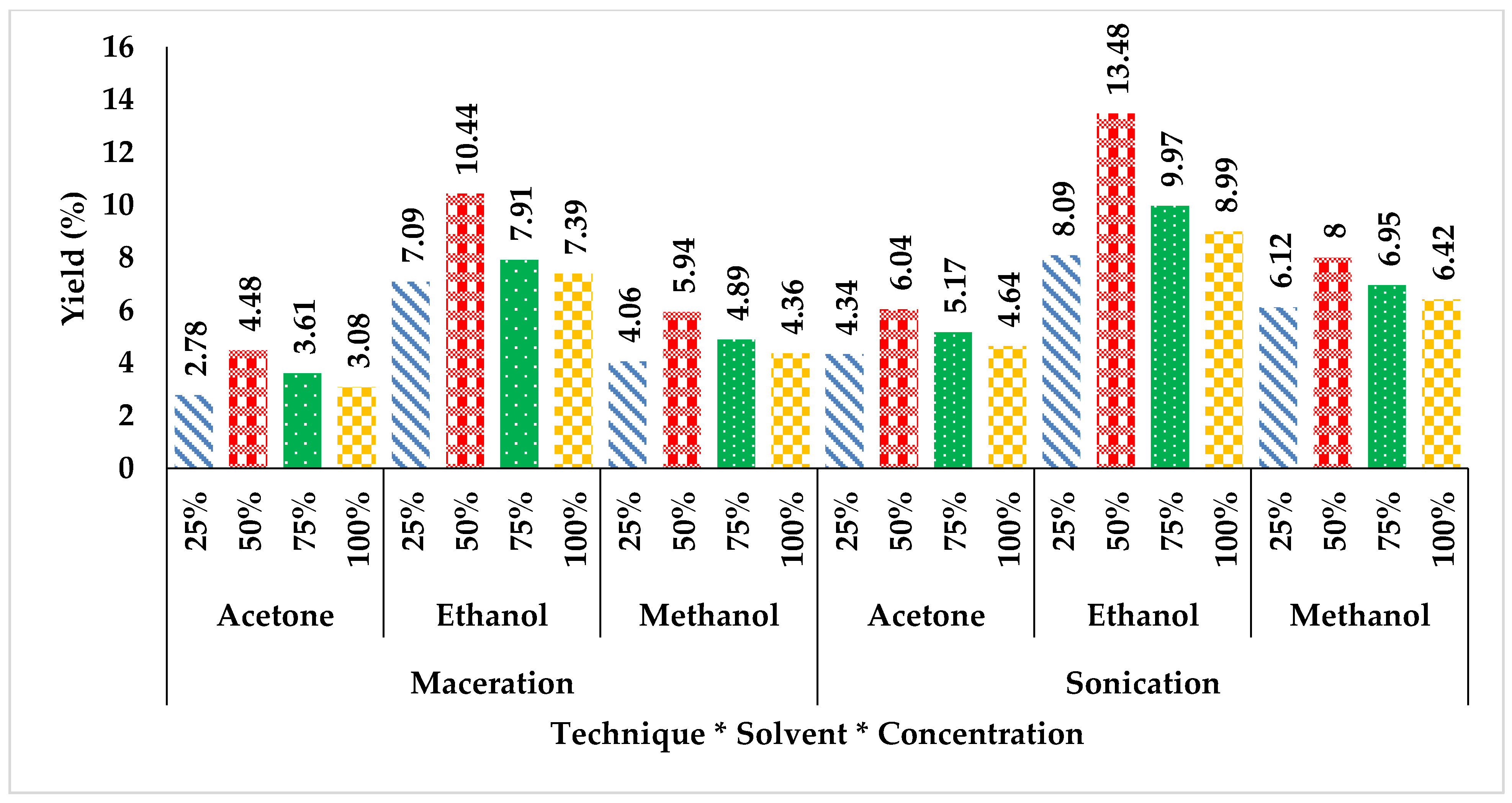 Separations 09 00165 g002 550