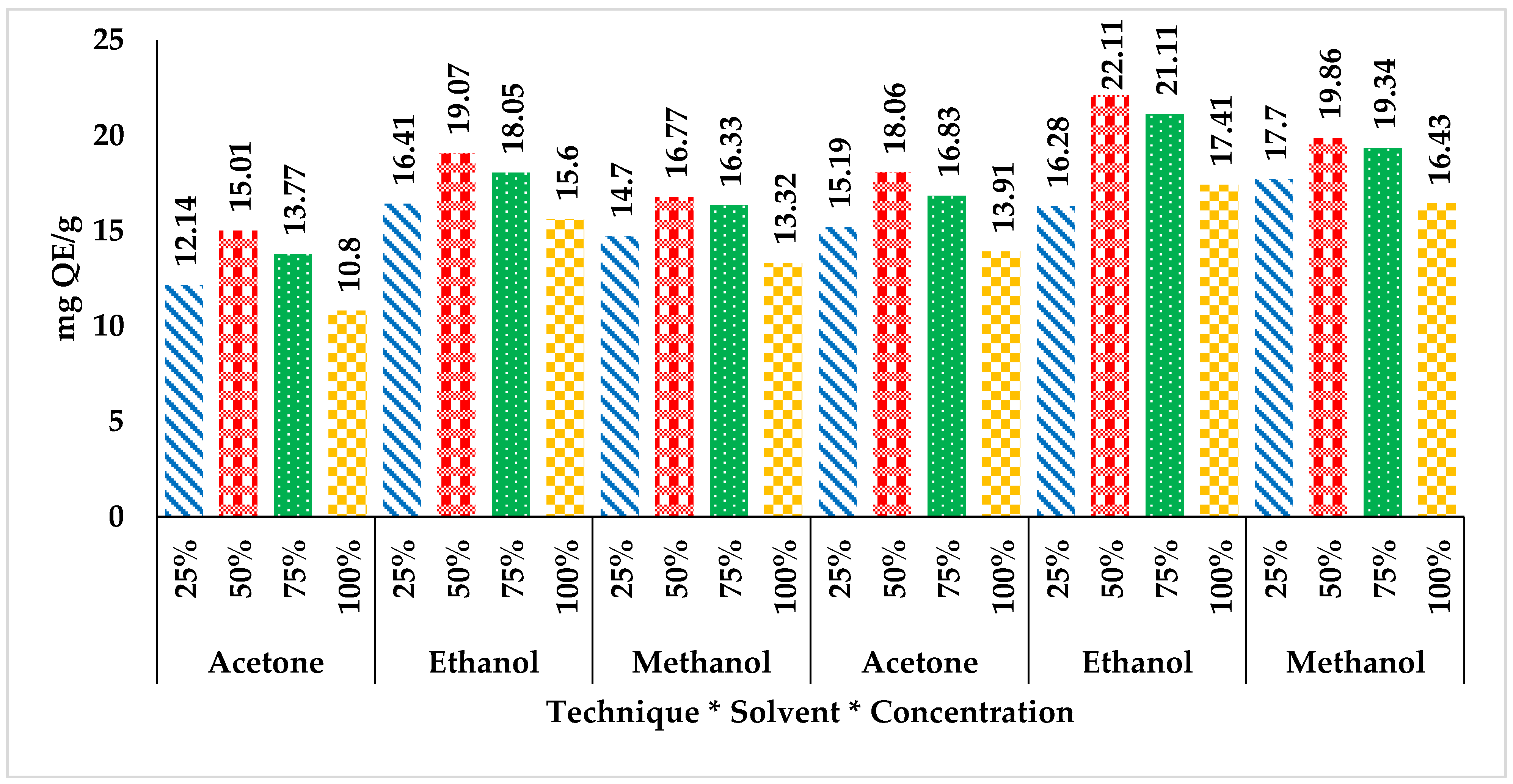 Separations 09 00165 g004 550