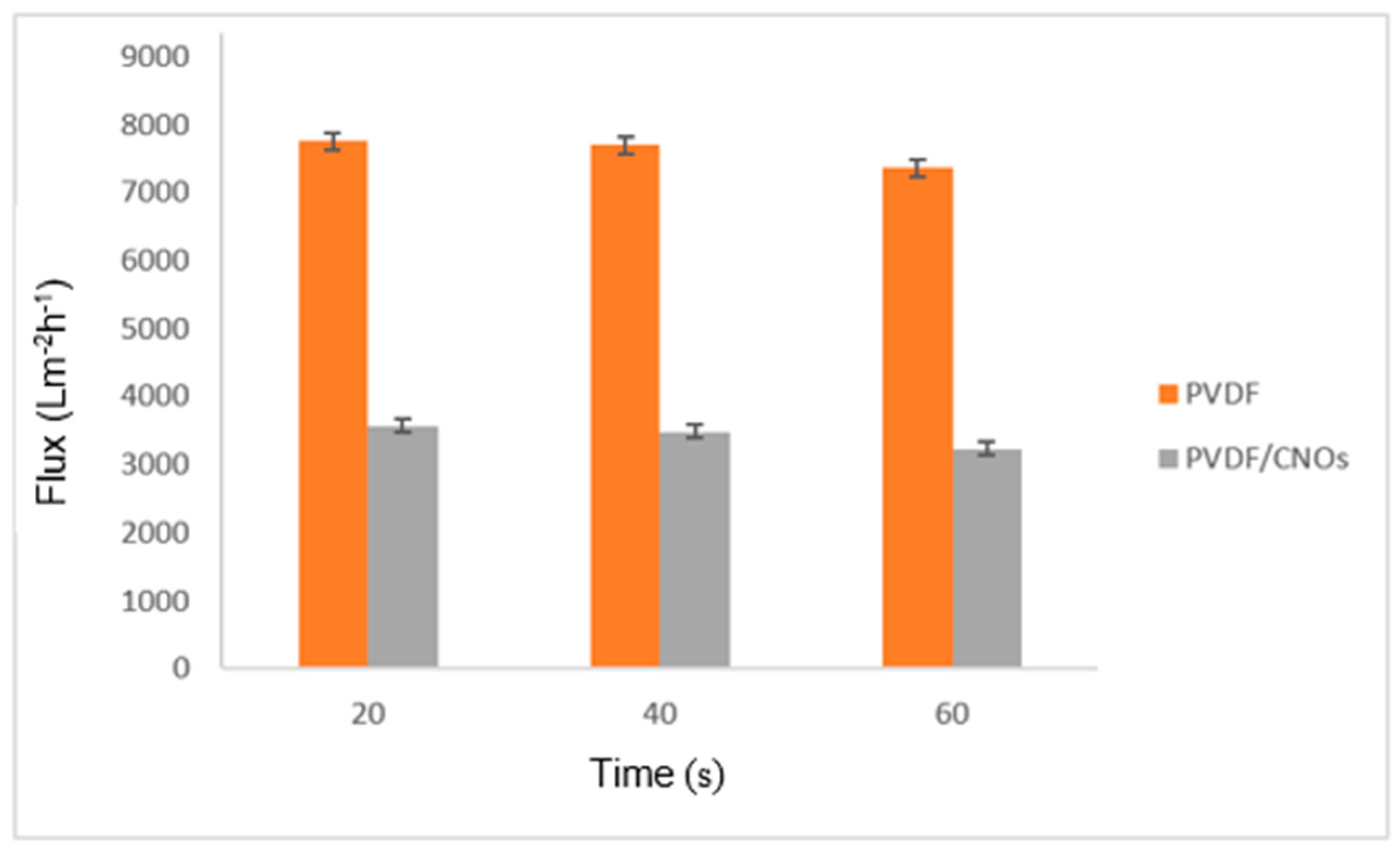 Separations 09 00166 g001