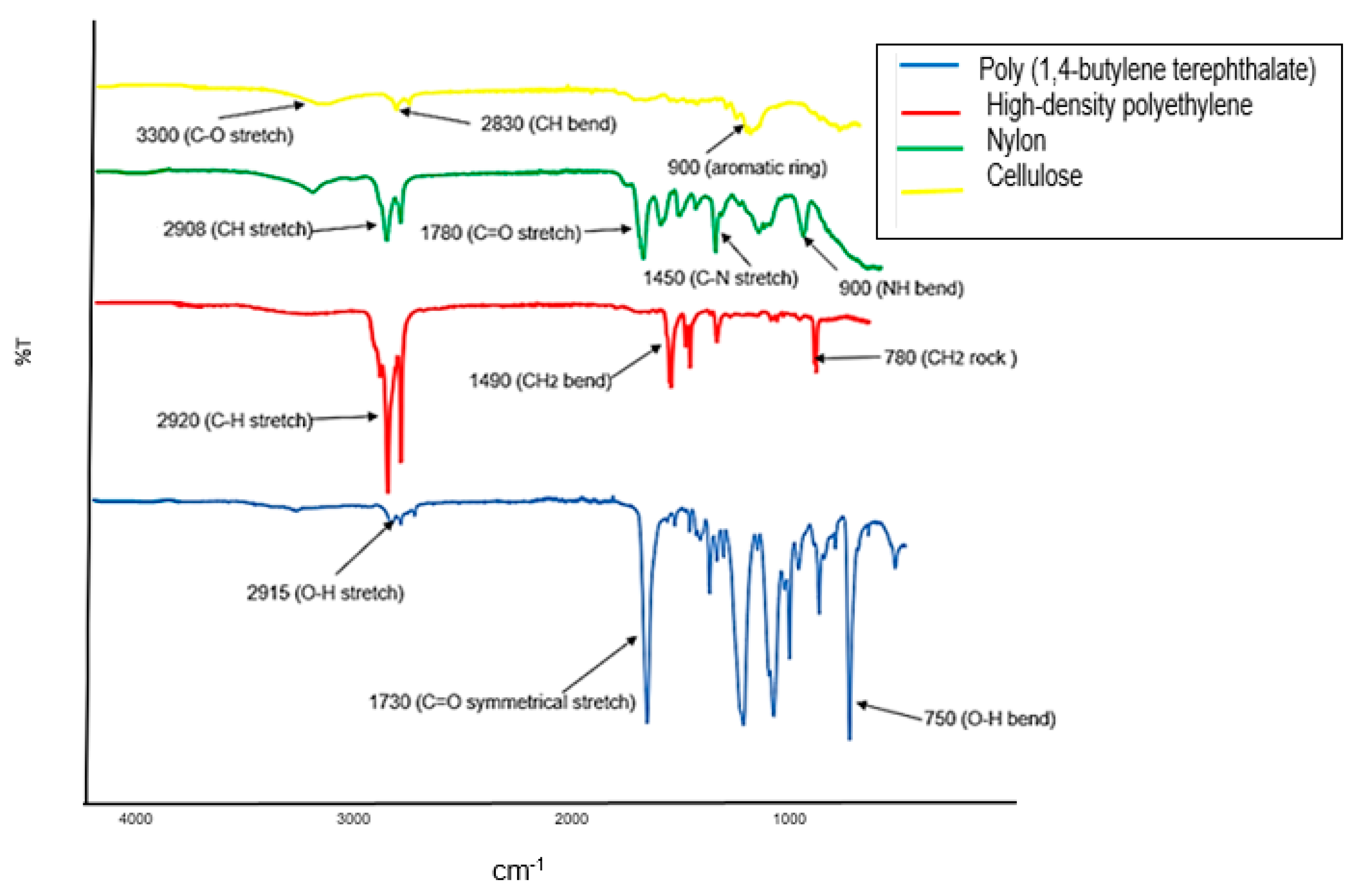 Separations 09 00166 g006