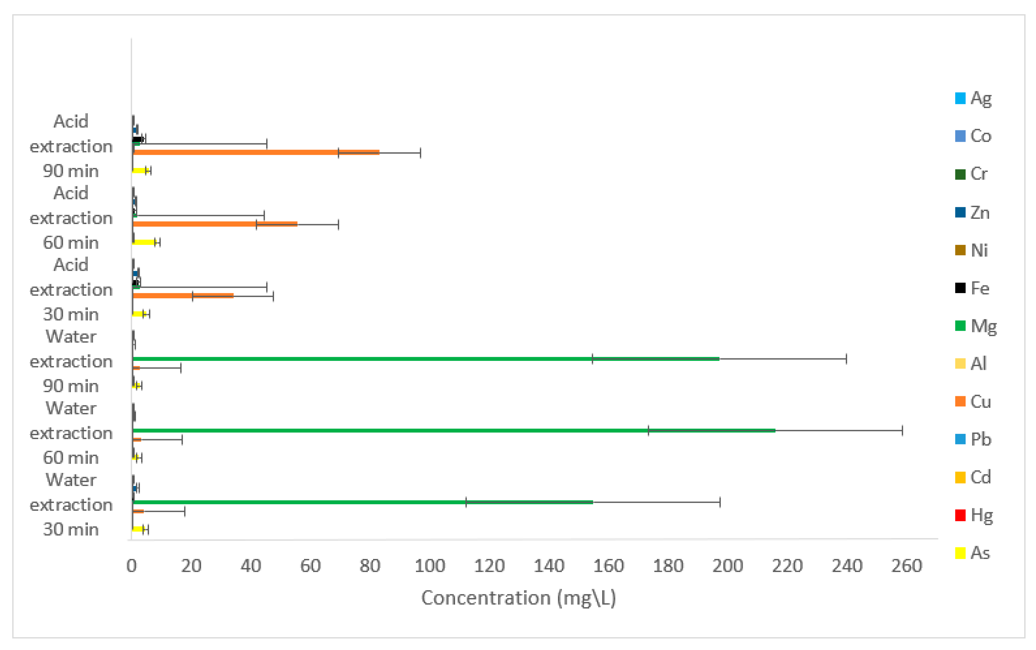 Separations 09 00166 g009