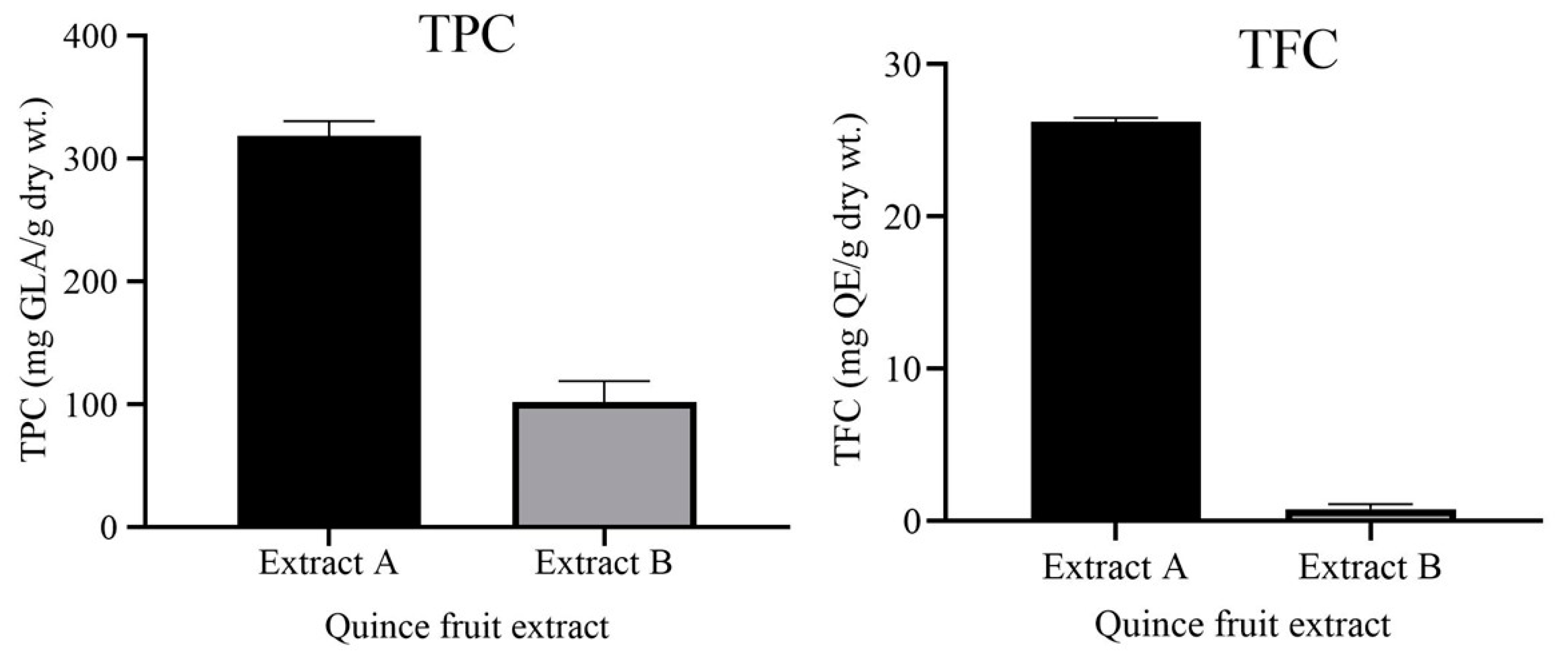 Separations 09 00167 g002 550