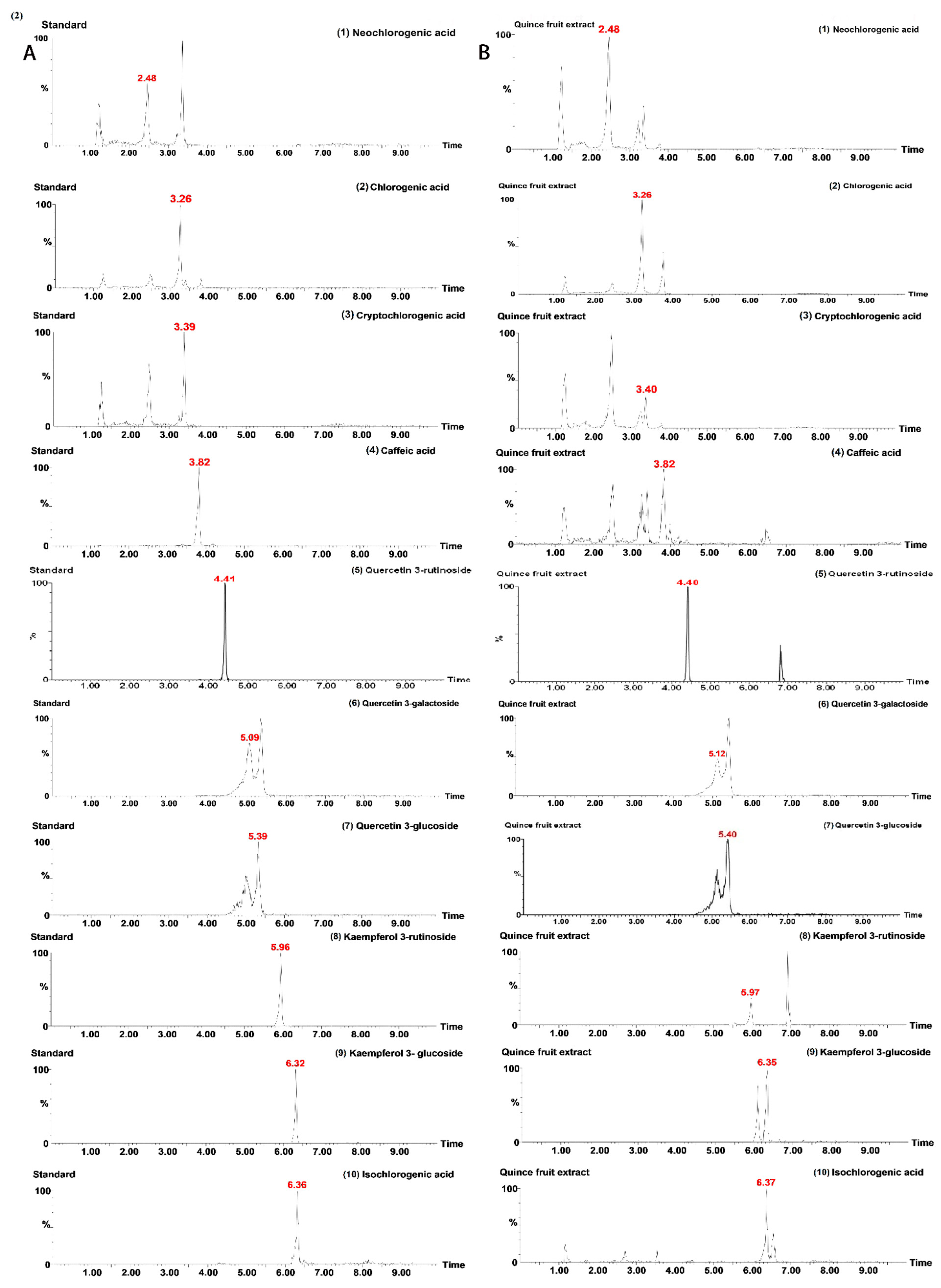 Separations 09 00167 g003 550