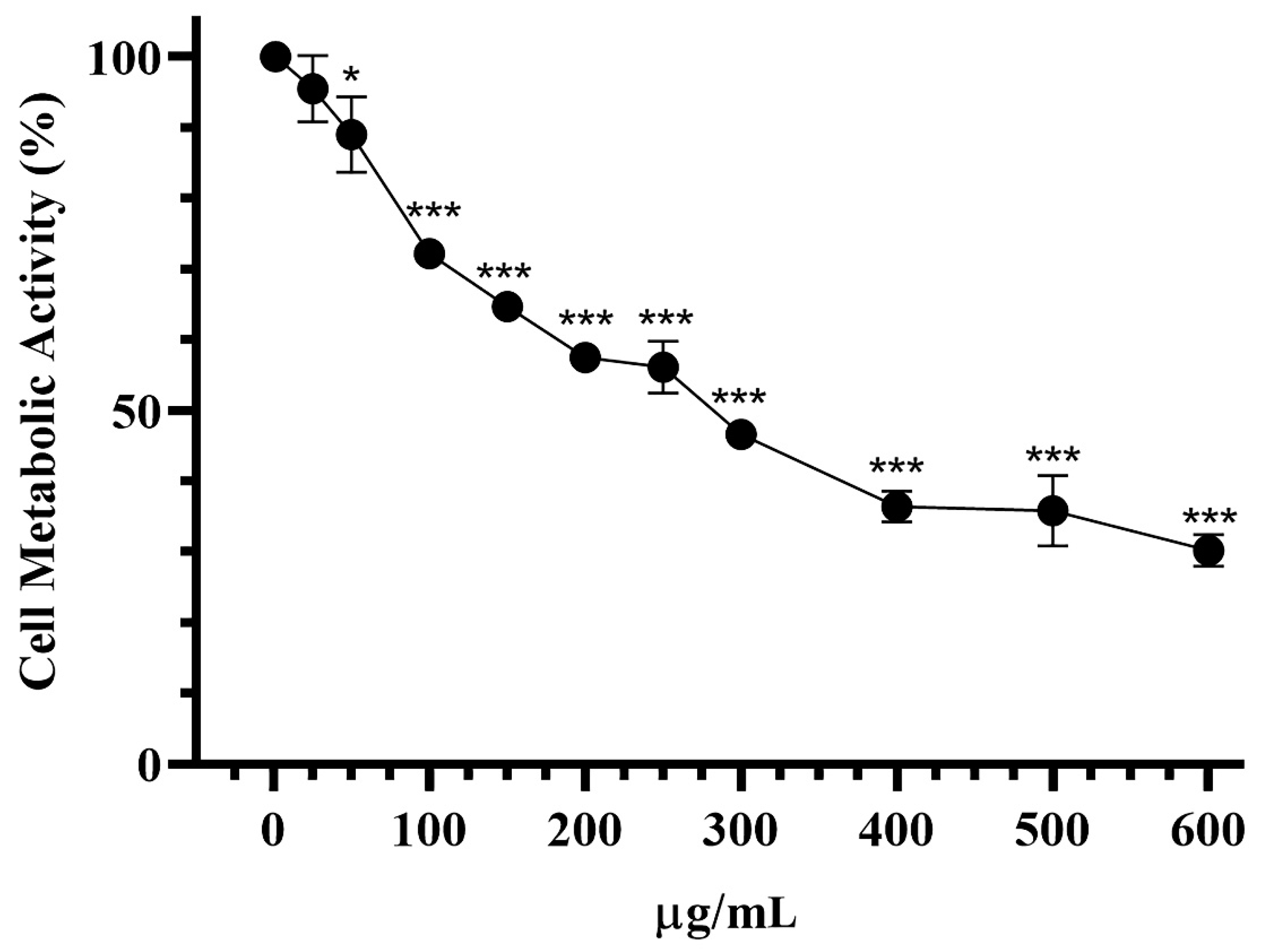 Separations 09 00167 g004 550