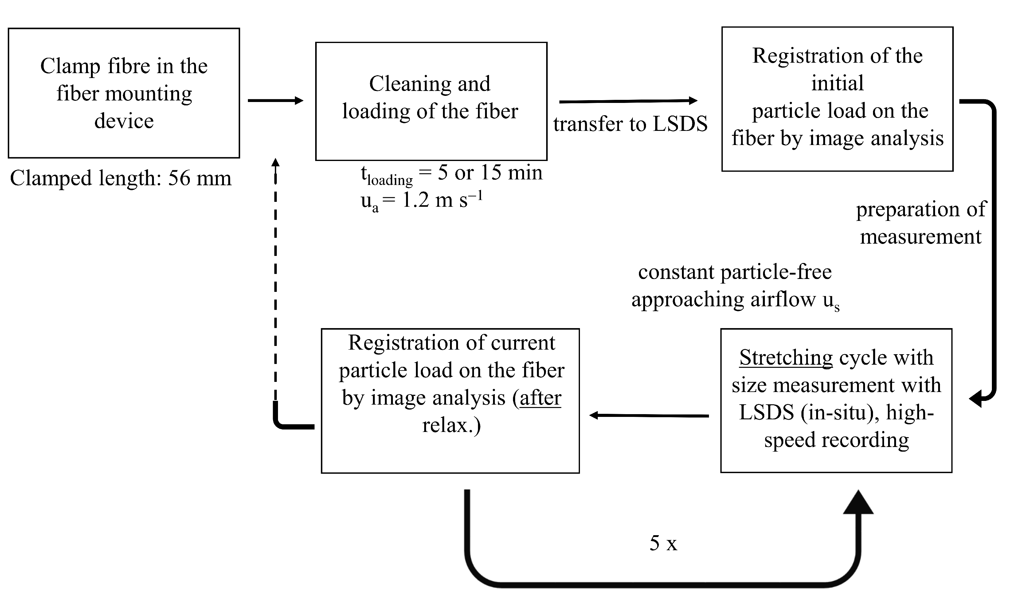 Separations 09 00168 g004 550