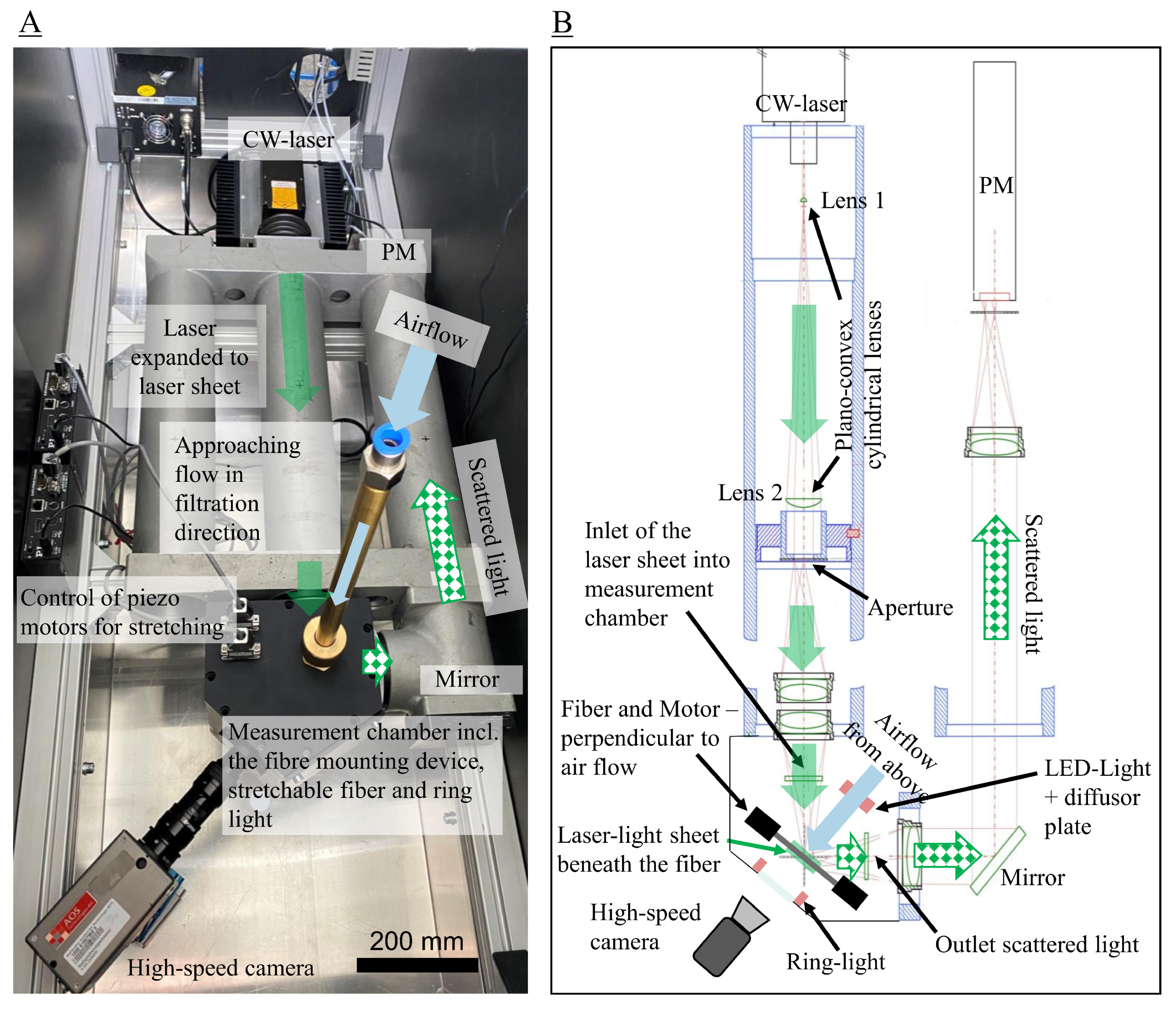 Separations 09 00168 g005 550
