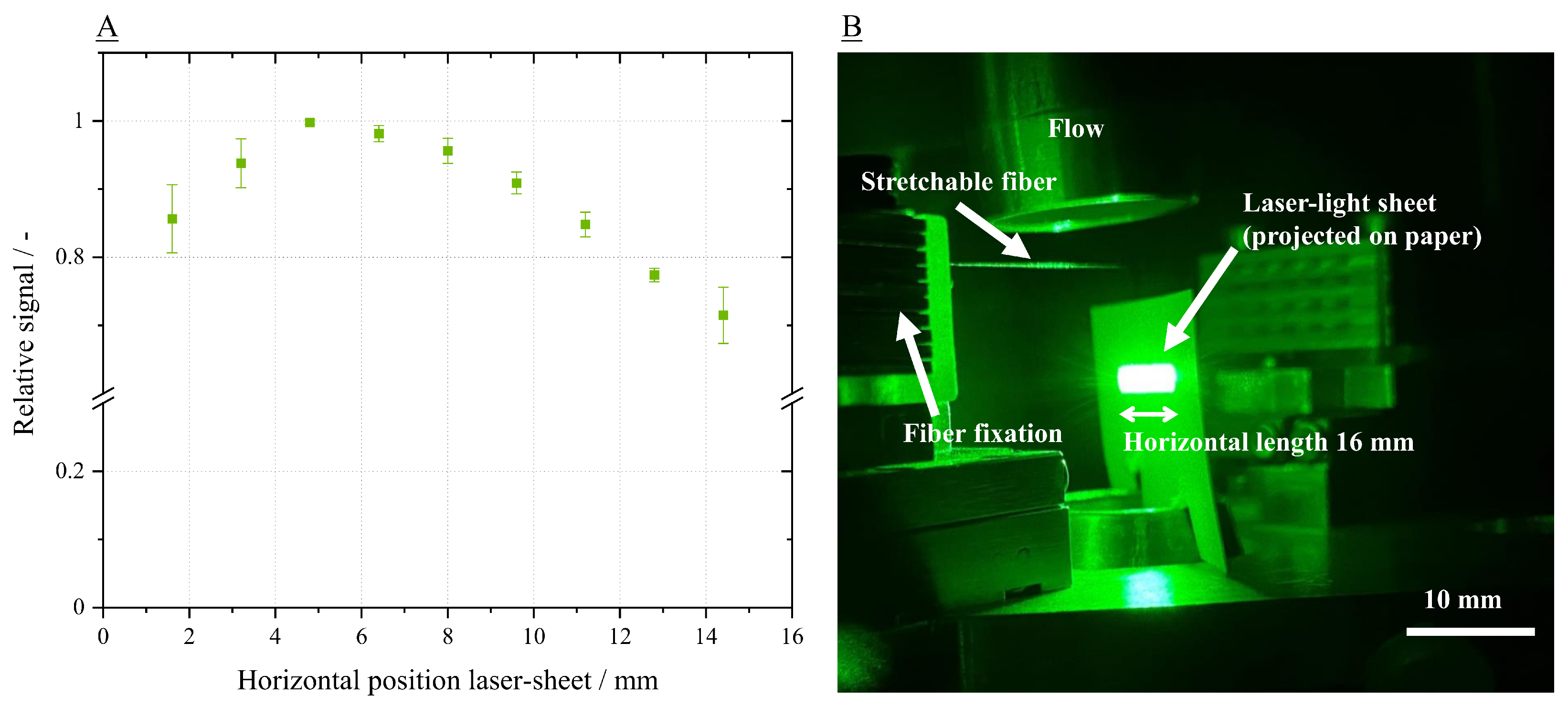 Separations 09 00168 g006 550