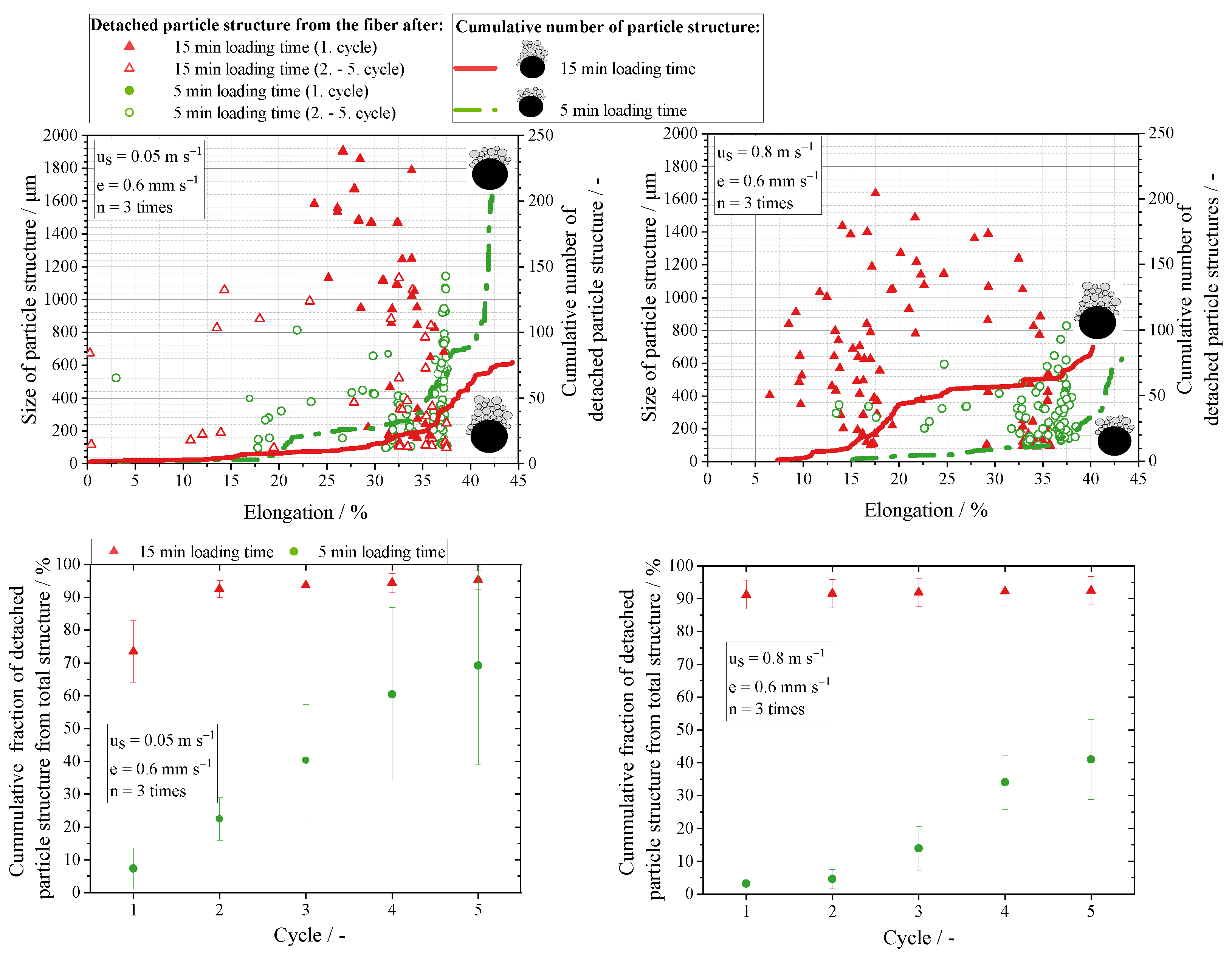 Separations 09 00168 g007 550