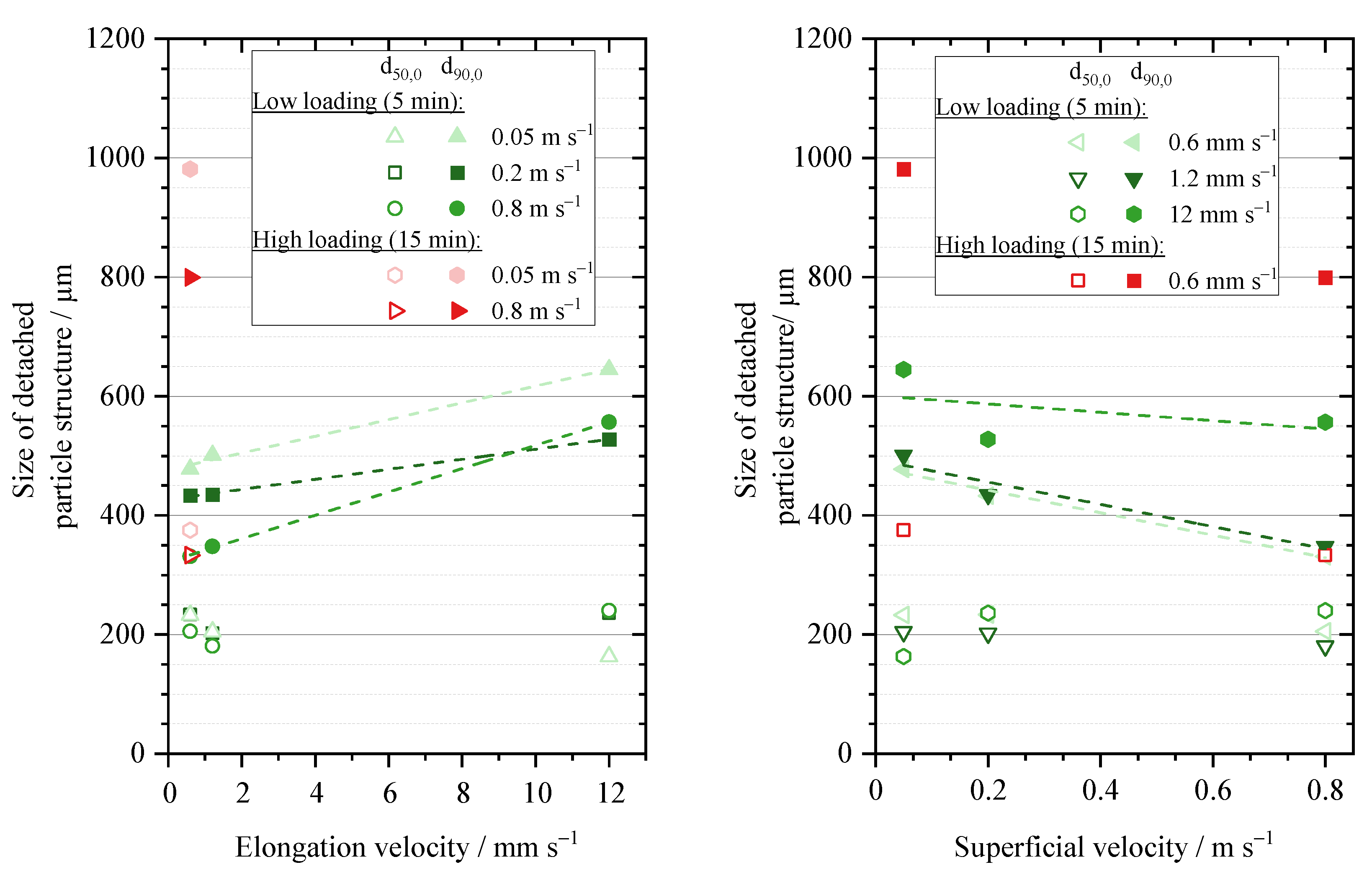 Separations 09 00168 g011 550