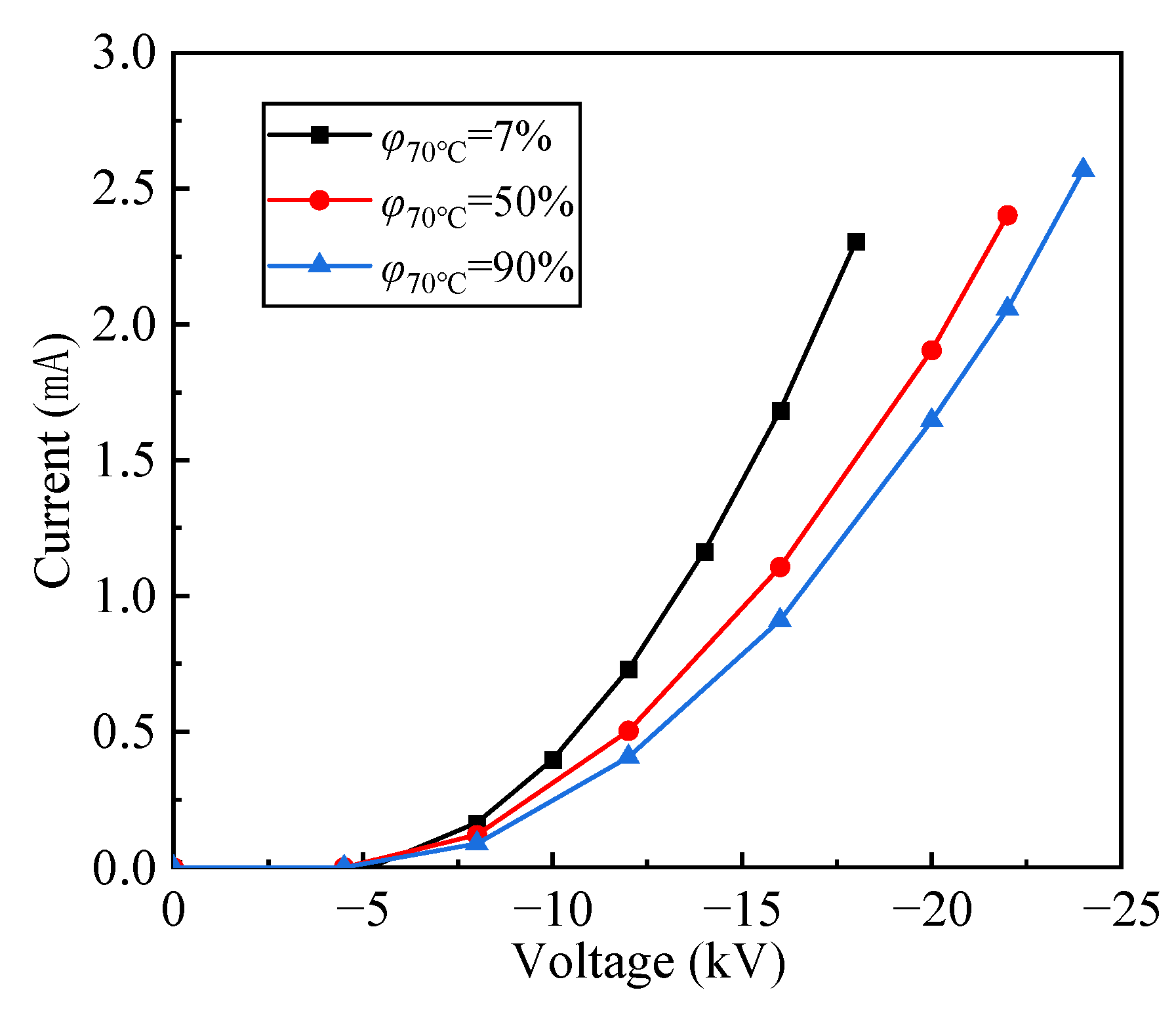 Separations 09 00169 g006 550
