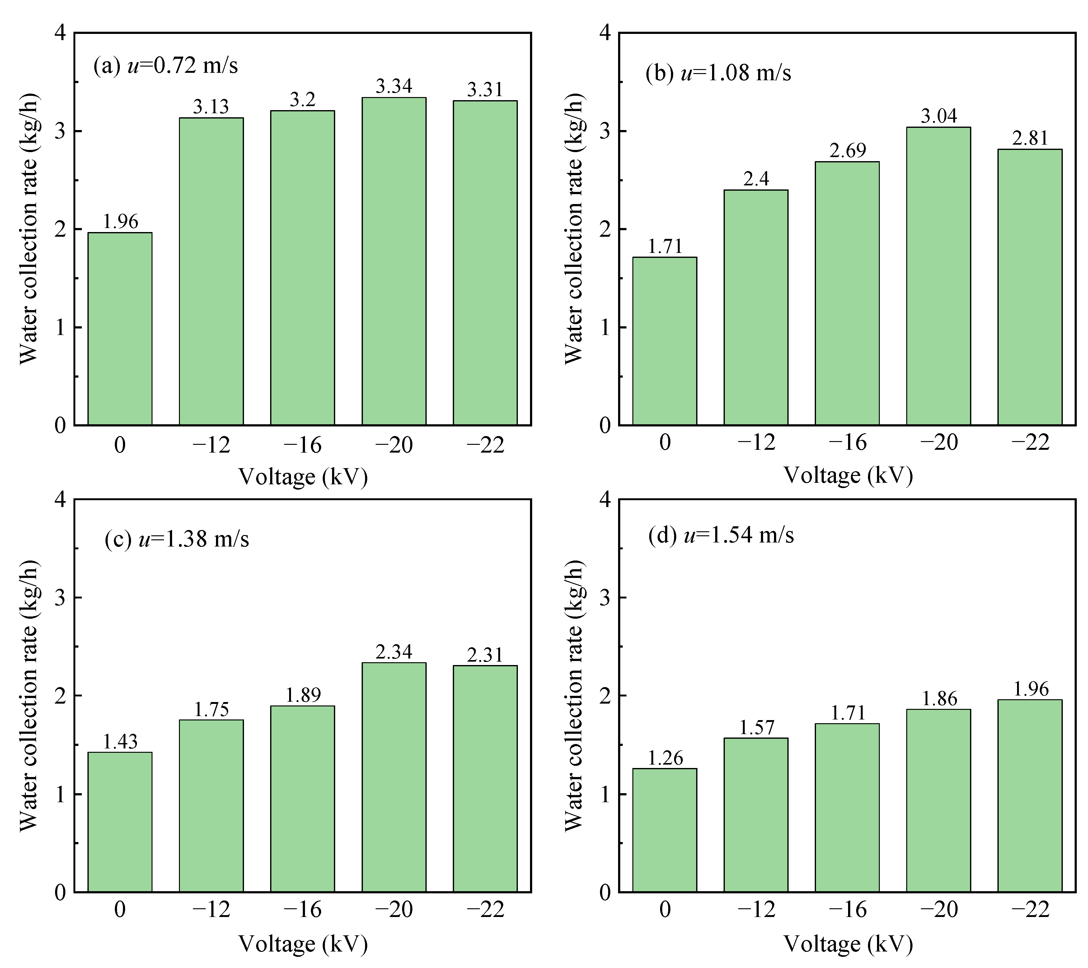 Separations 09 00169 g007 550