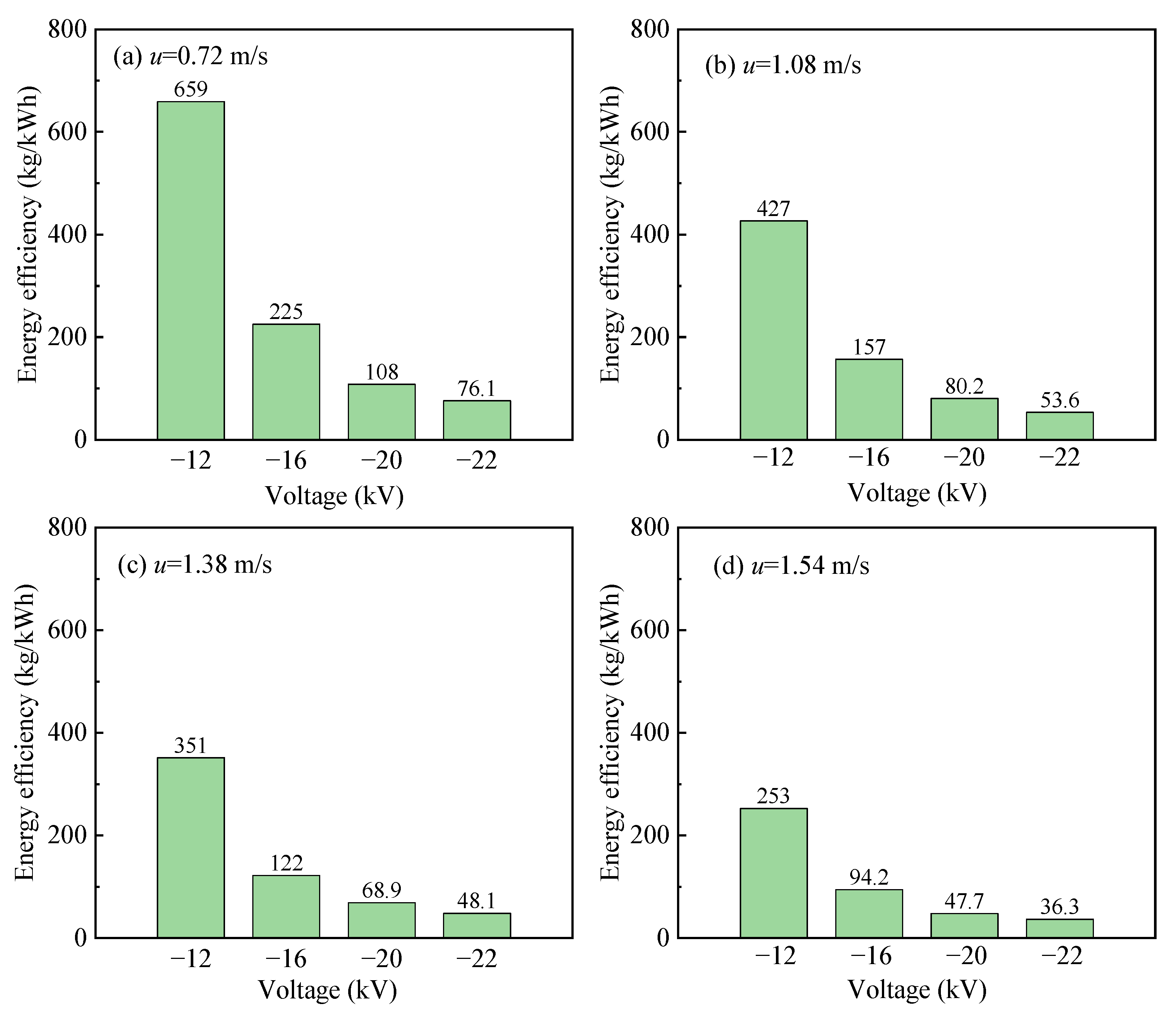 Separations 09 00169 g013 550