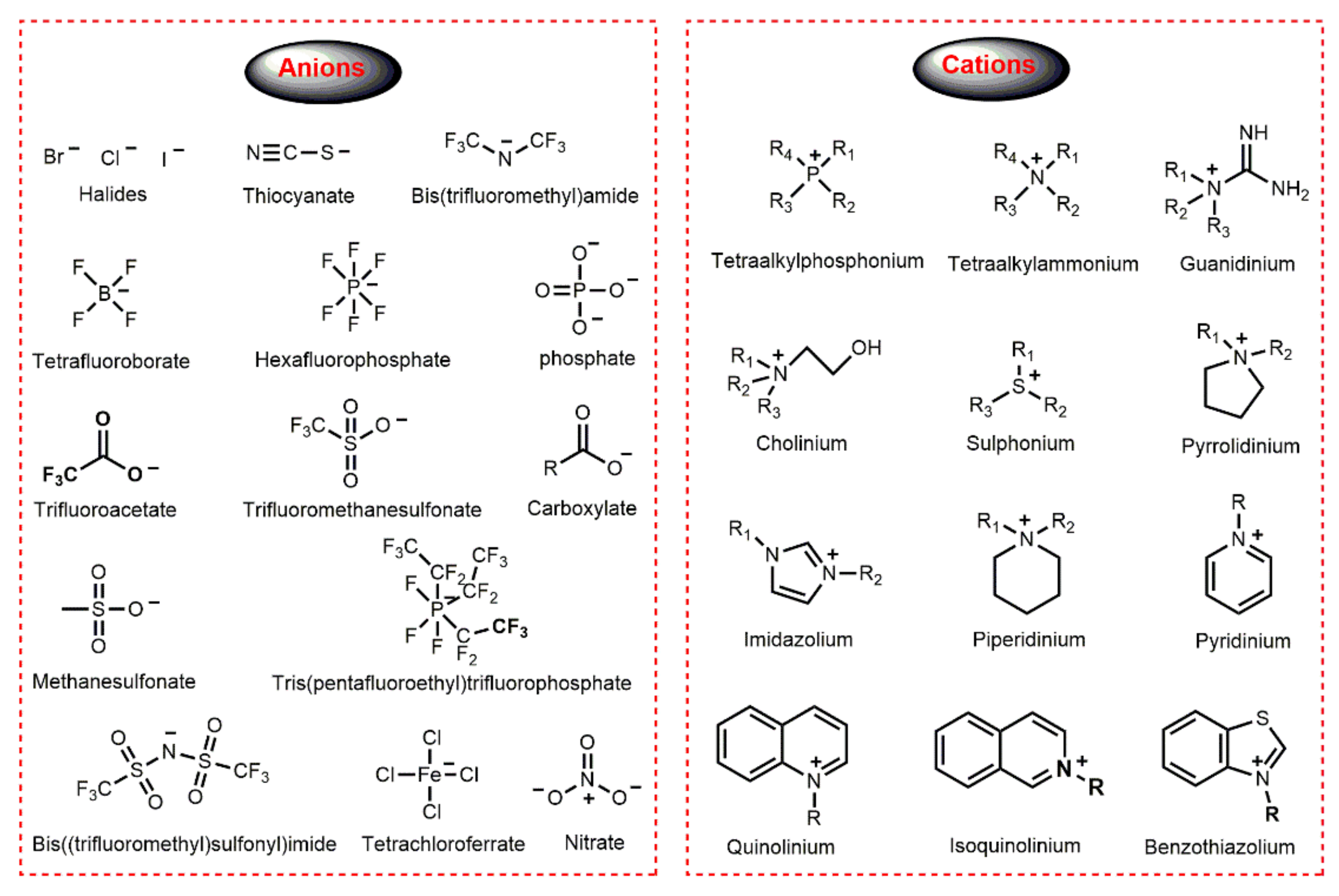 Separations 09 00170 g001 Separations 09 00170 g001
