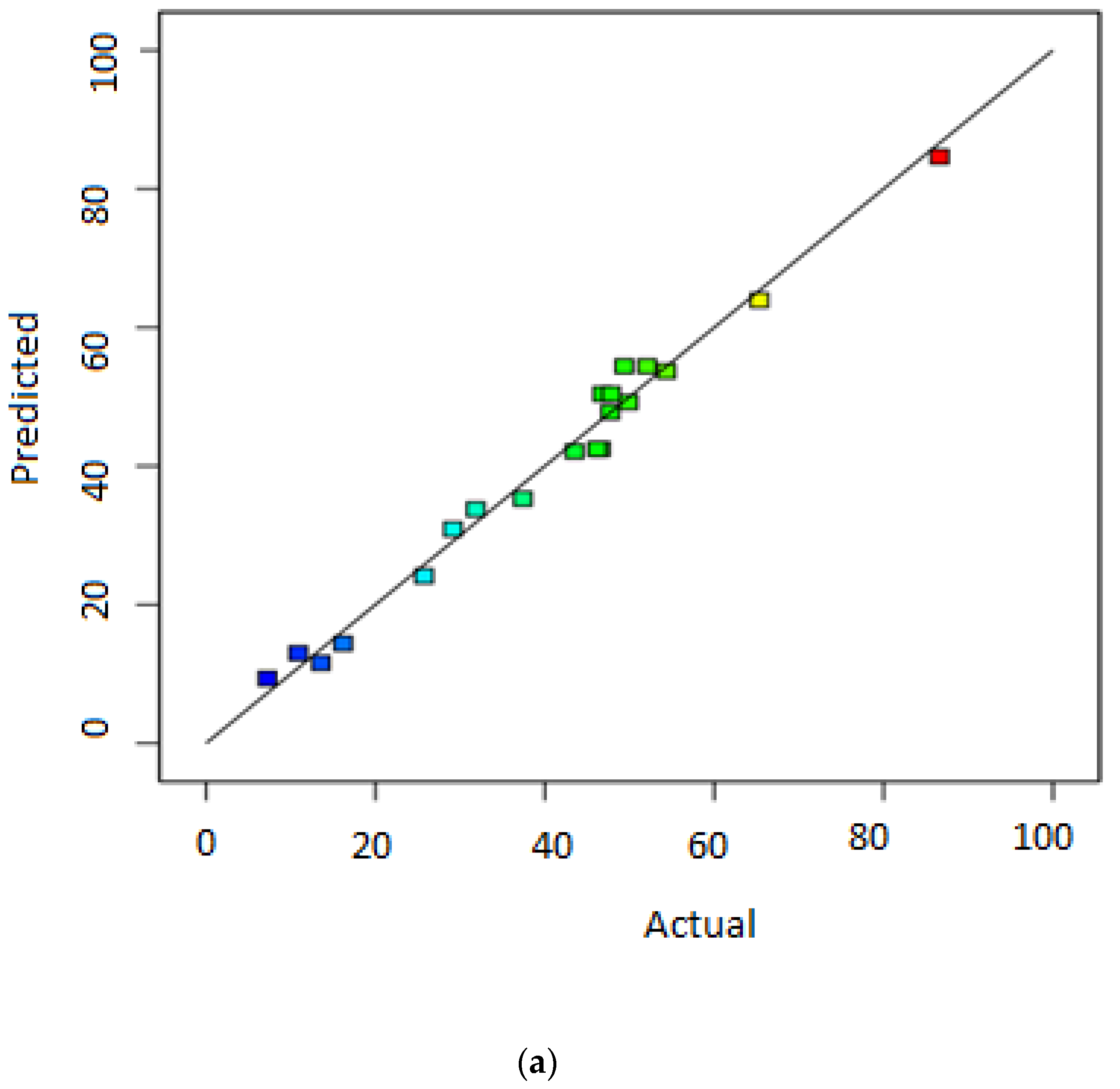 Separations 09 00171 g001a 550