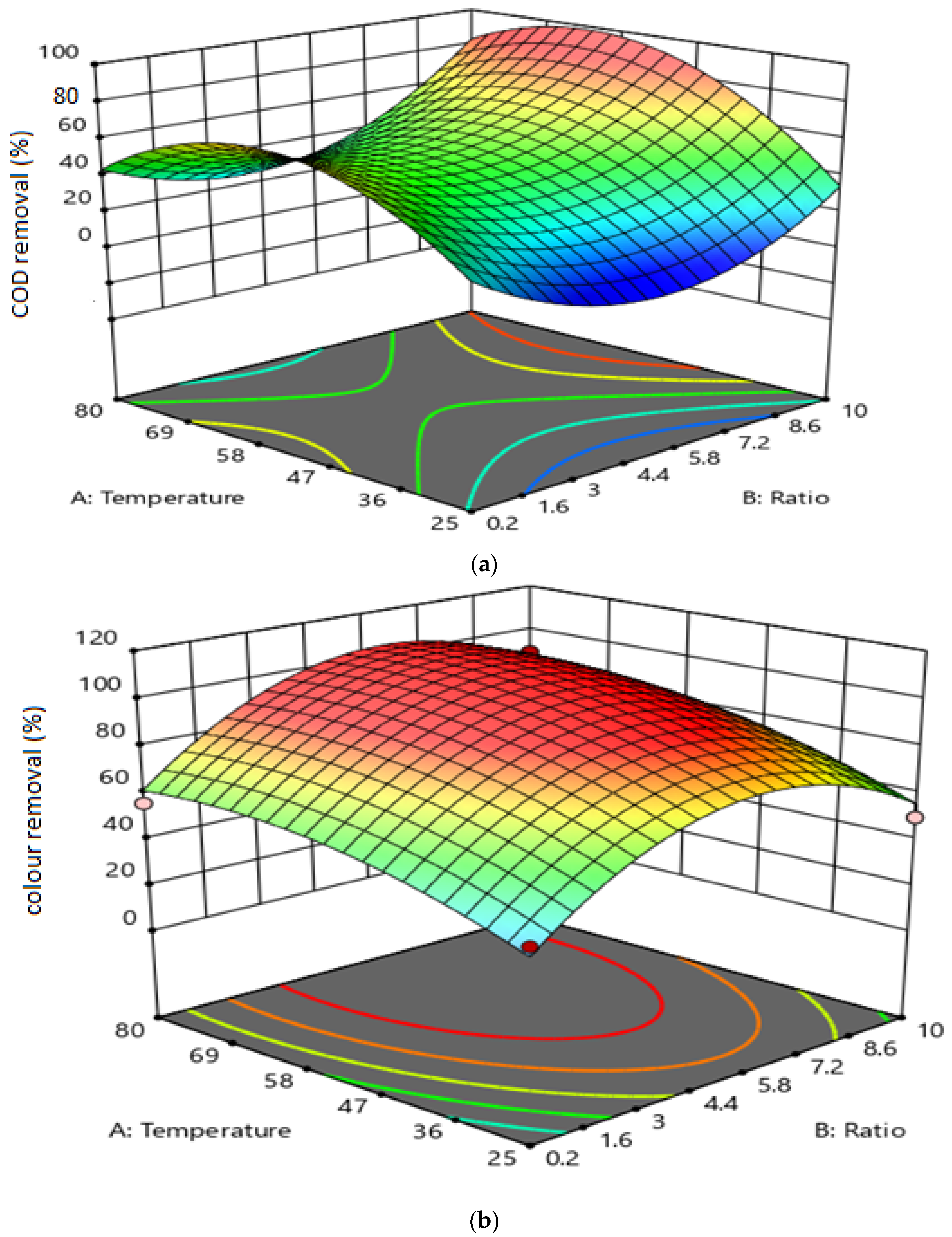 Separations 09 00171 g002 550