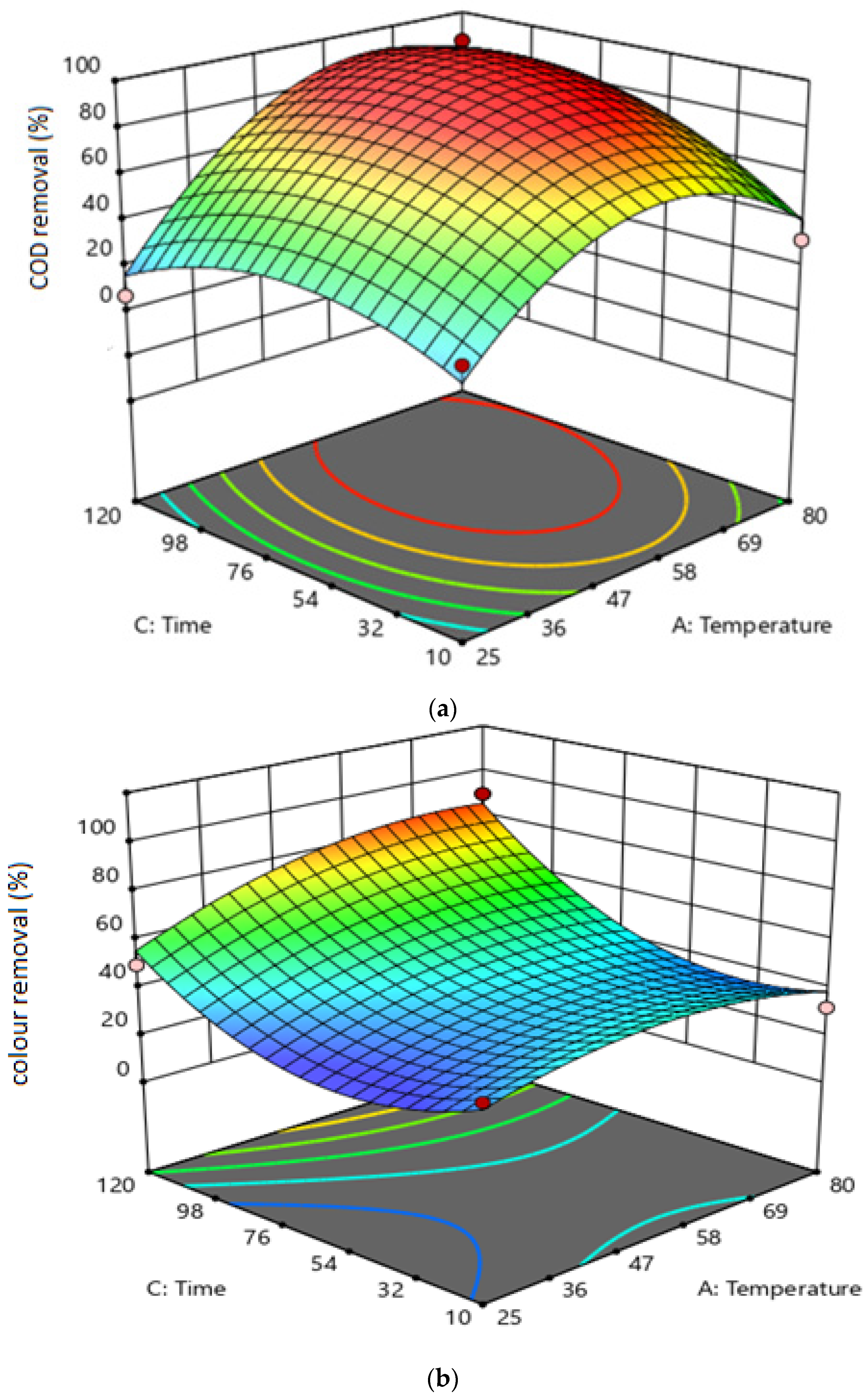 Separations 09 00171 g003 550