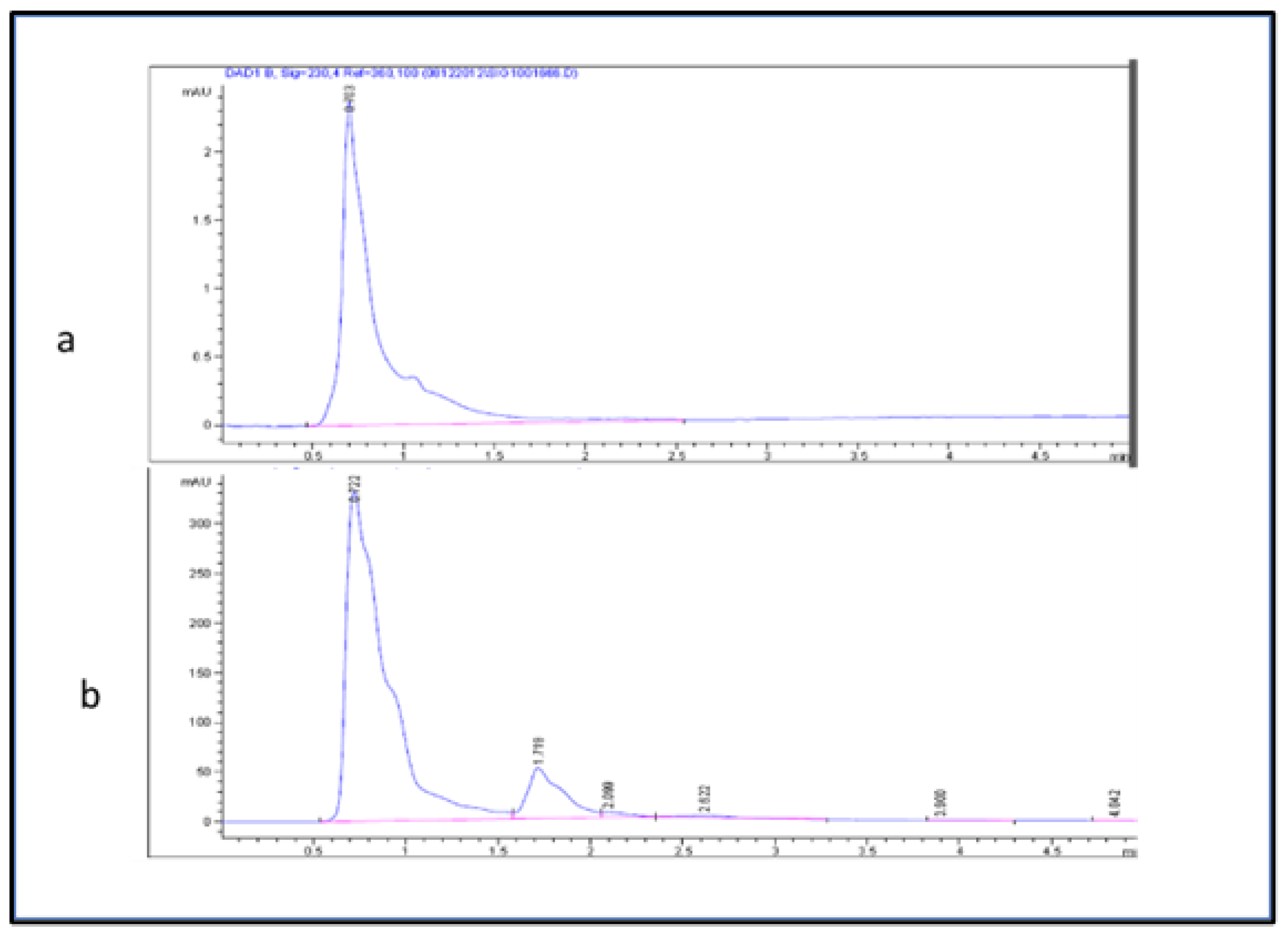 Separations 09 00172 g002 Separations 09 00172 g002