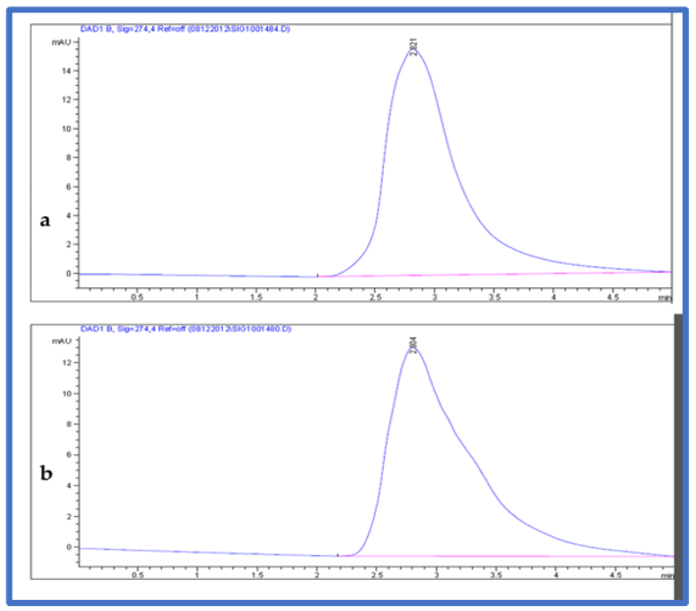 Separations 09 00172 g003 Separations 09 00172 g003