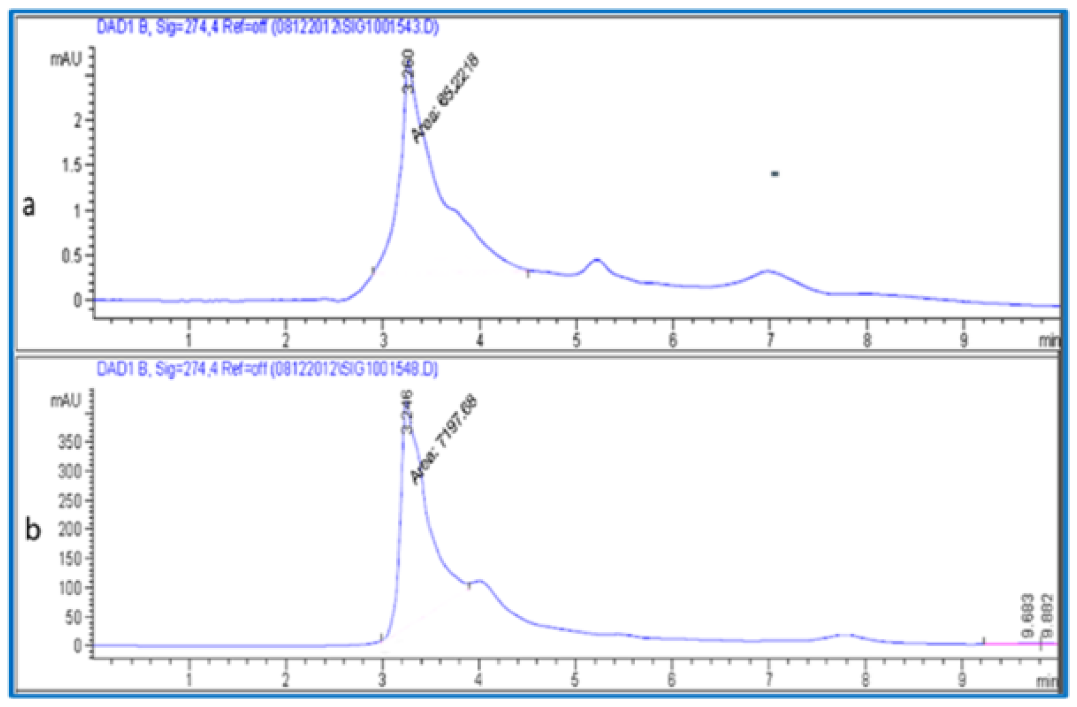 Separations 09 00172 g004 Separations 09 00172 g004