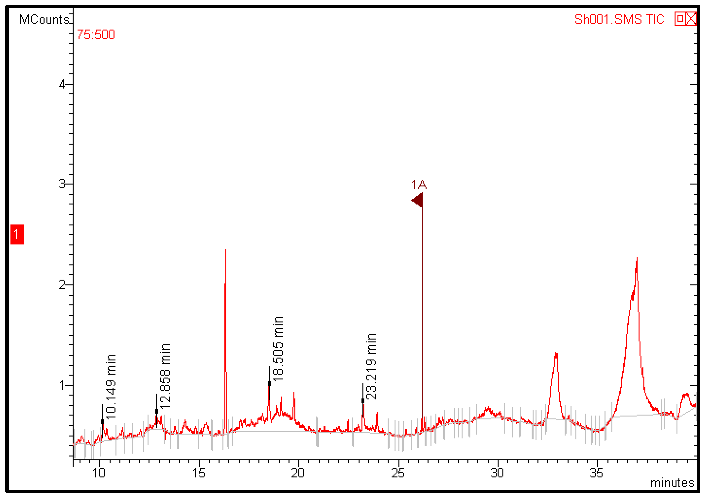 Separations 09 00172 g007 Separations 09 00172 g007
