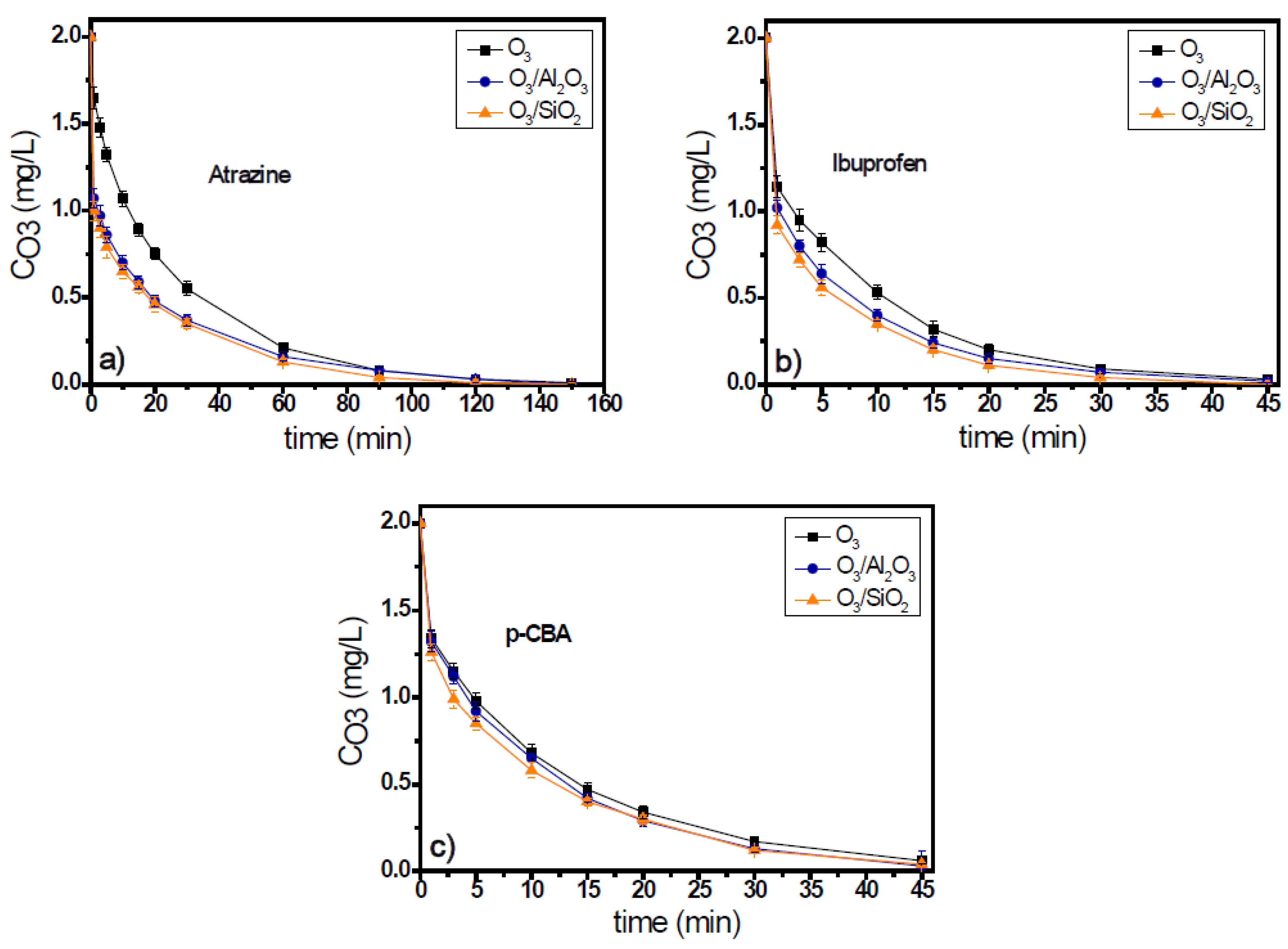 Separations 09 00173 g001 550