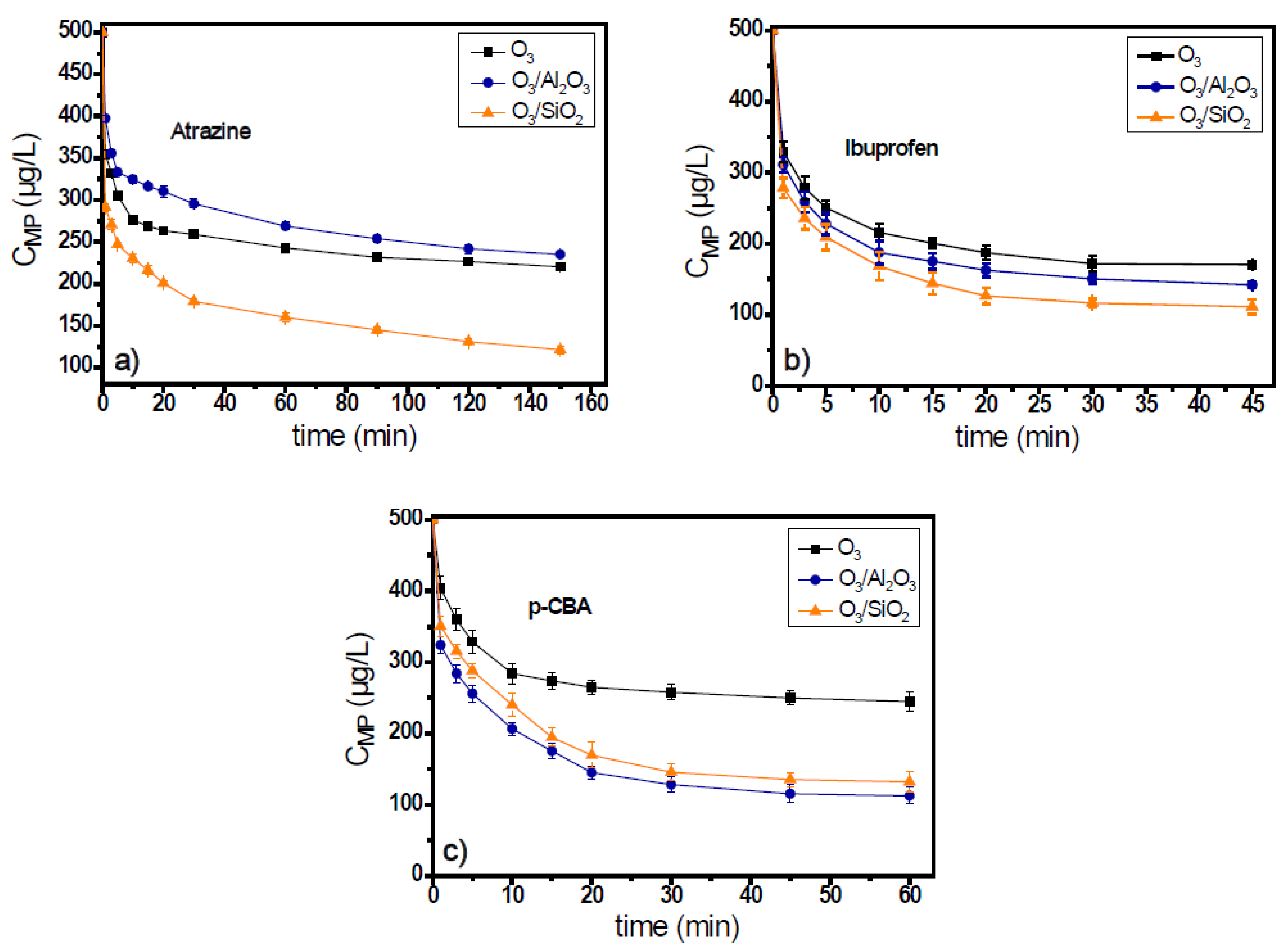 Separations 09 00173 g002 550