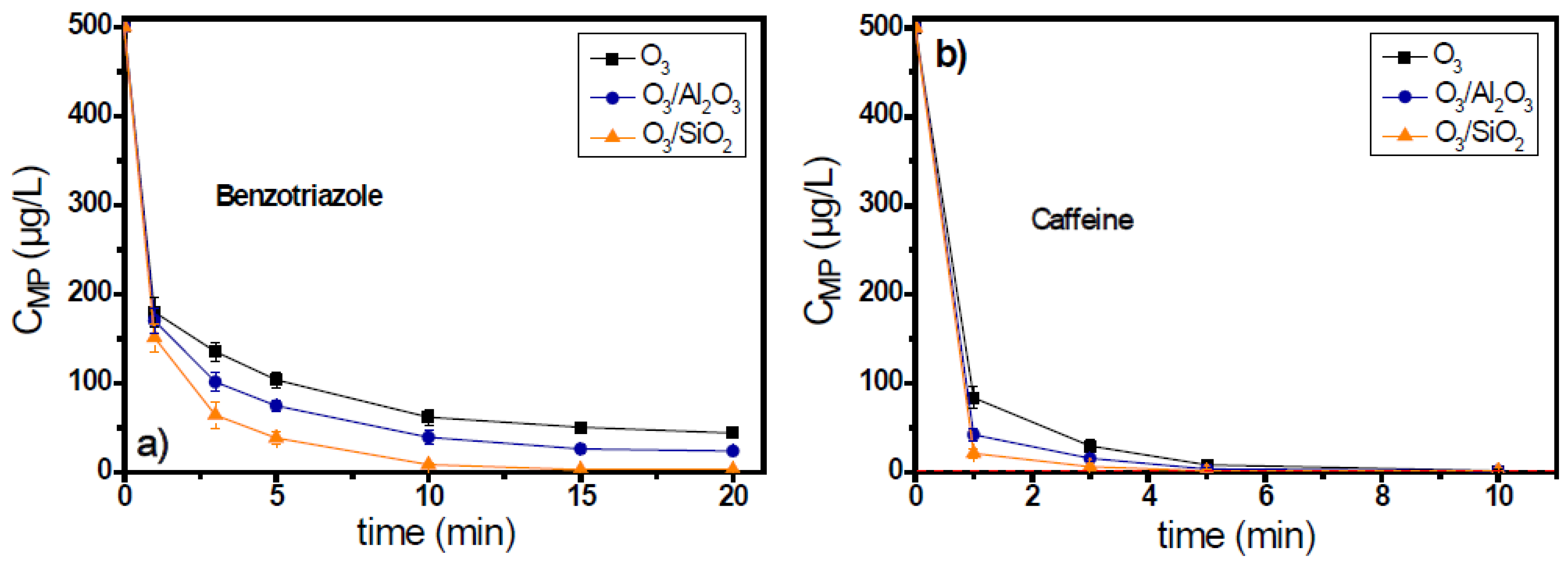 Separations 09 00173 g003 550