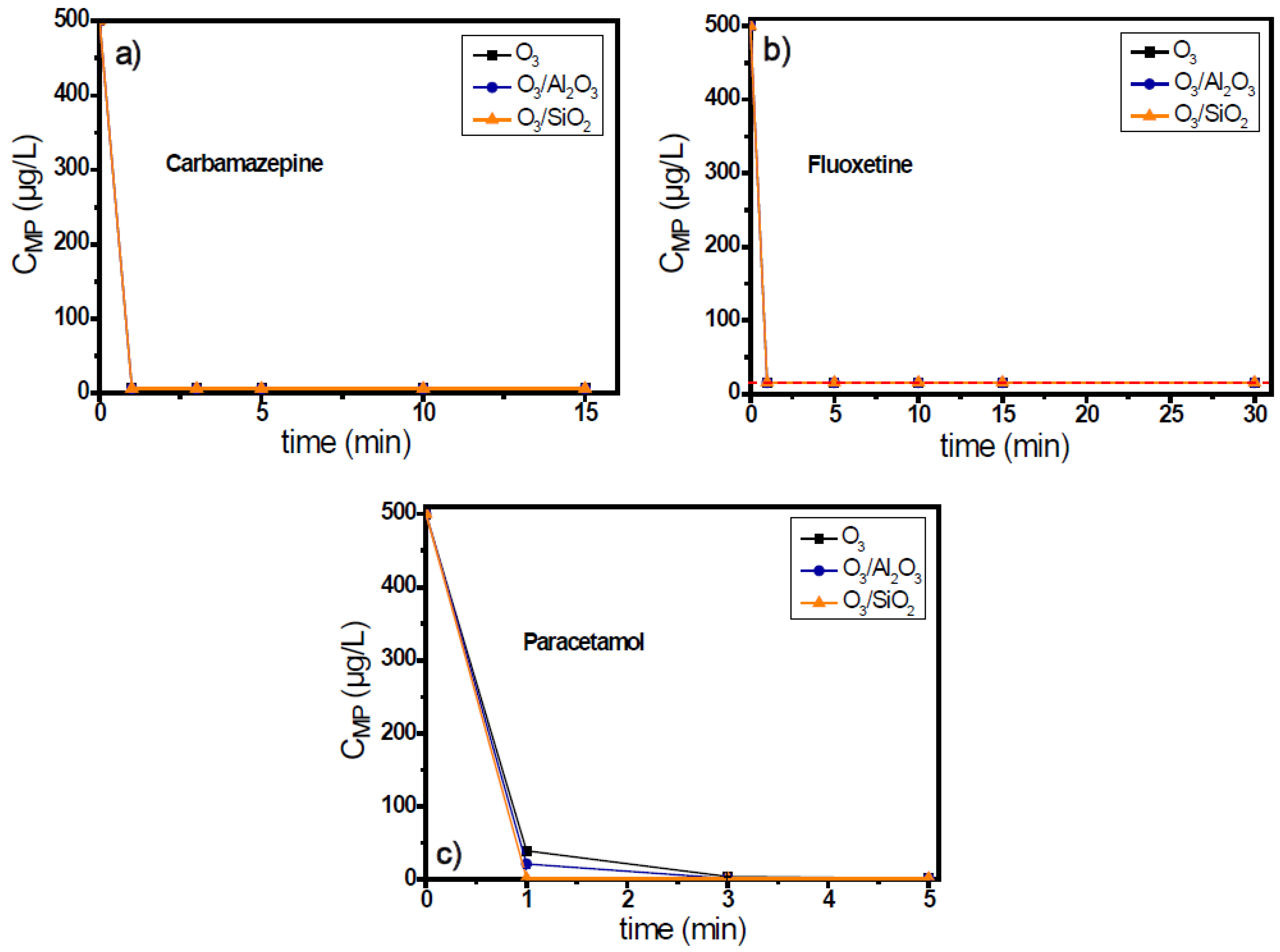 Separations 09 00173 g004 550
