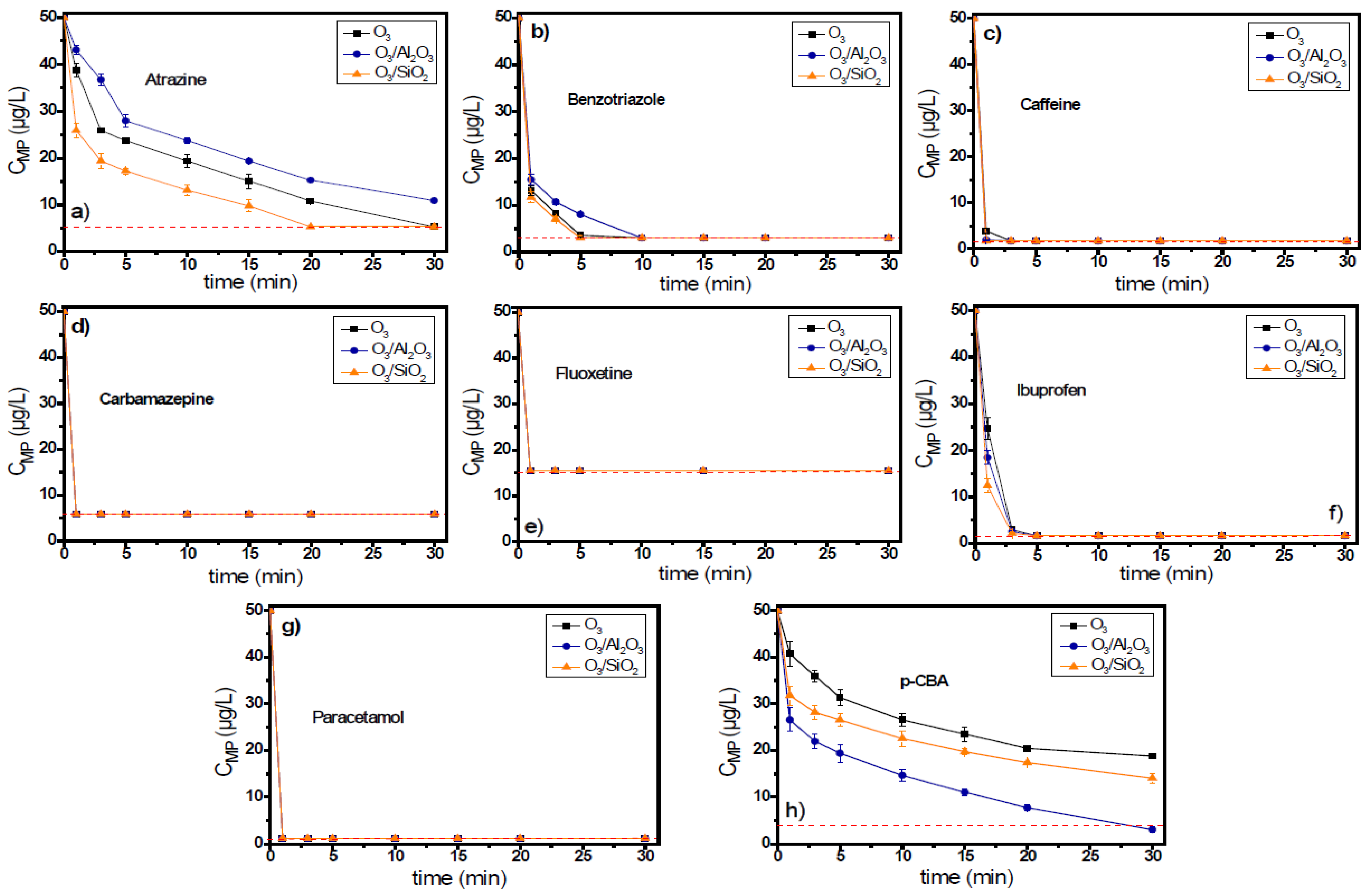 Separations 09 00173 g006 550