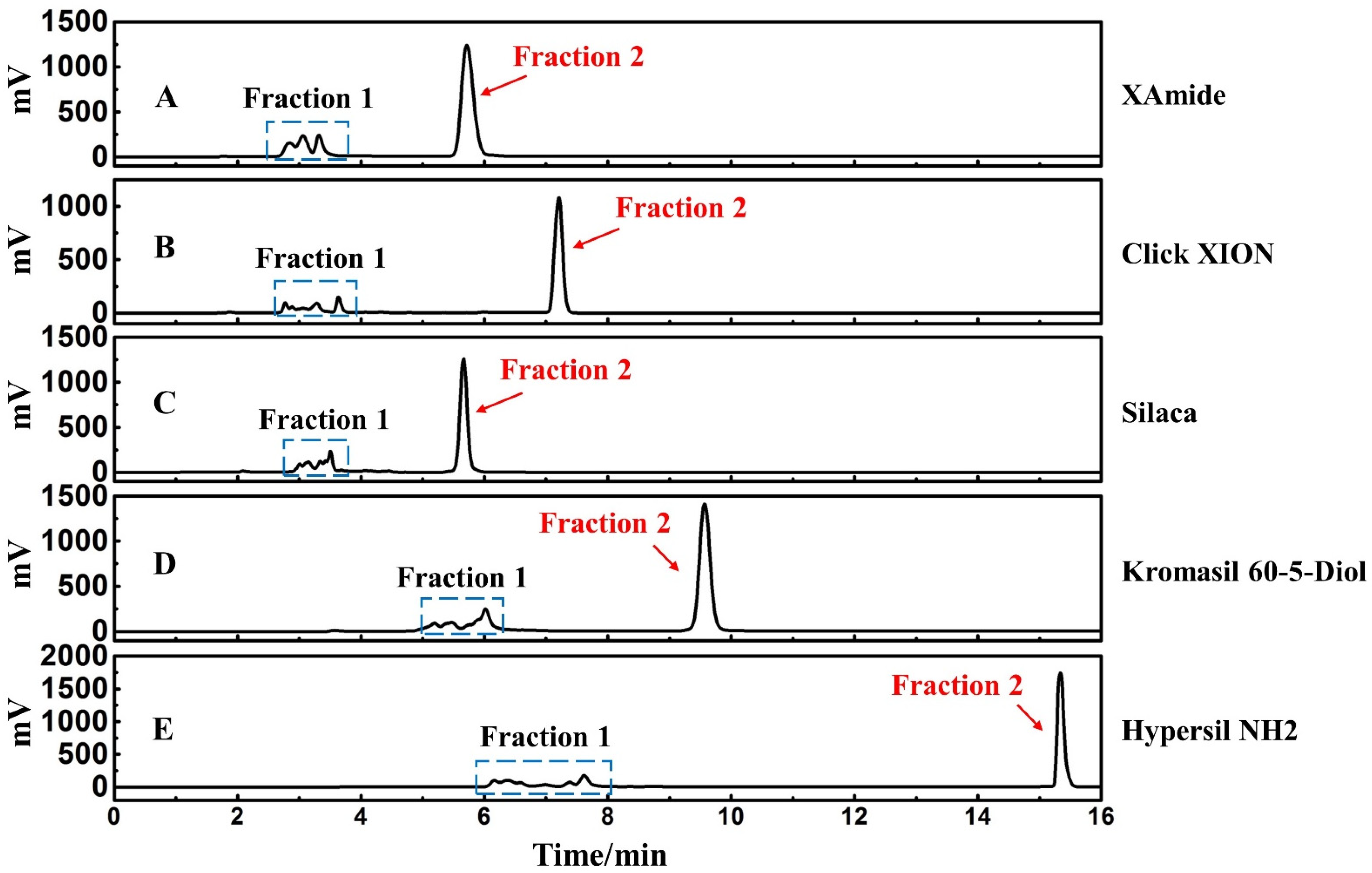 Separations 09 00176 g001 550