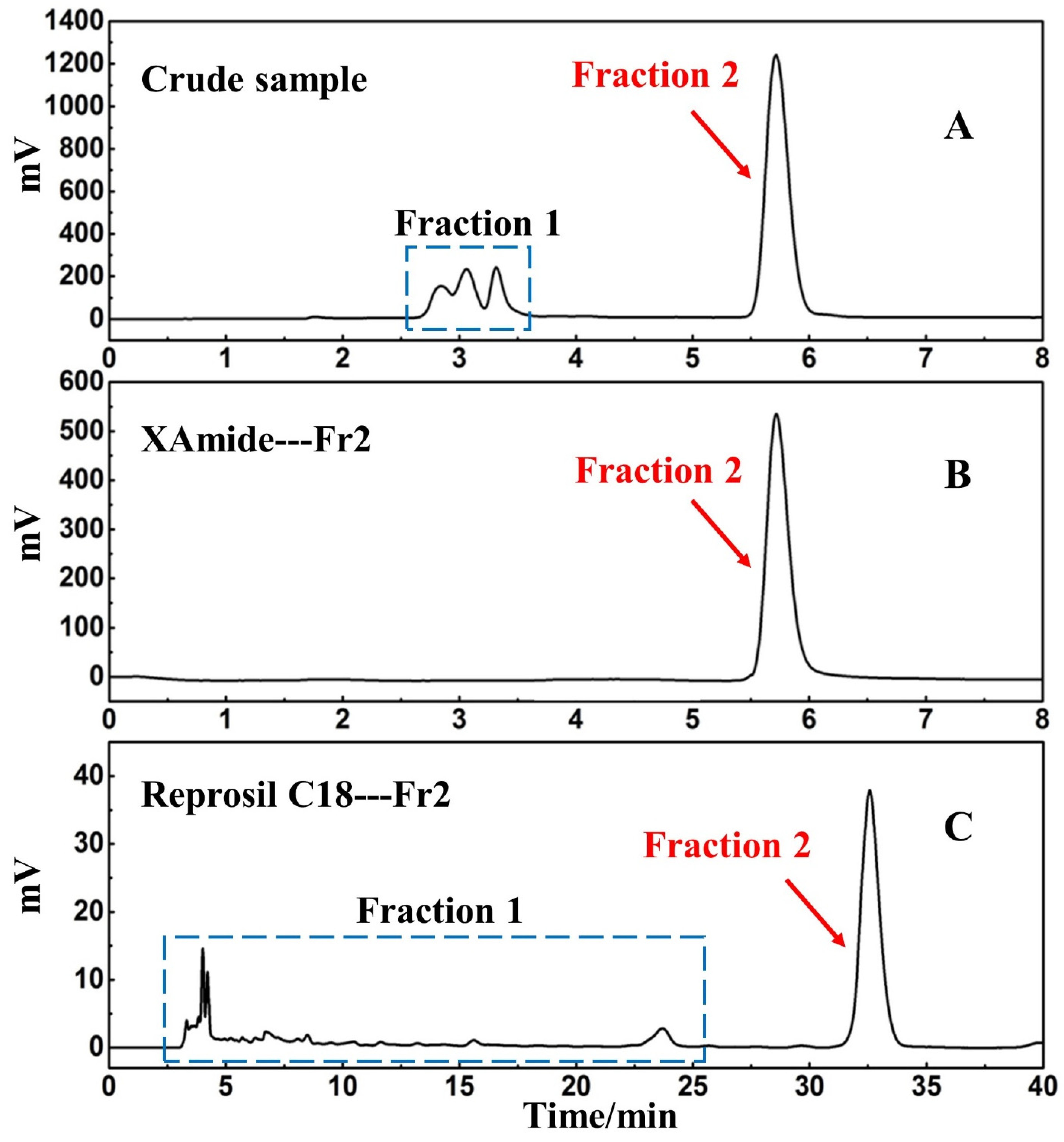 Separations 09 00176 g003 550