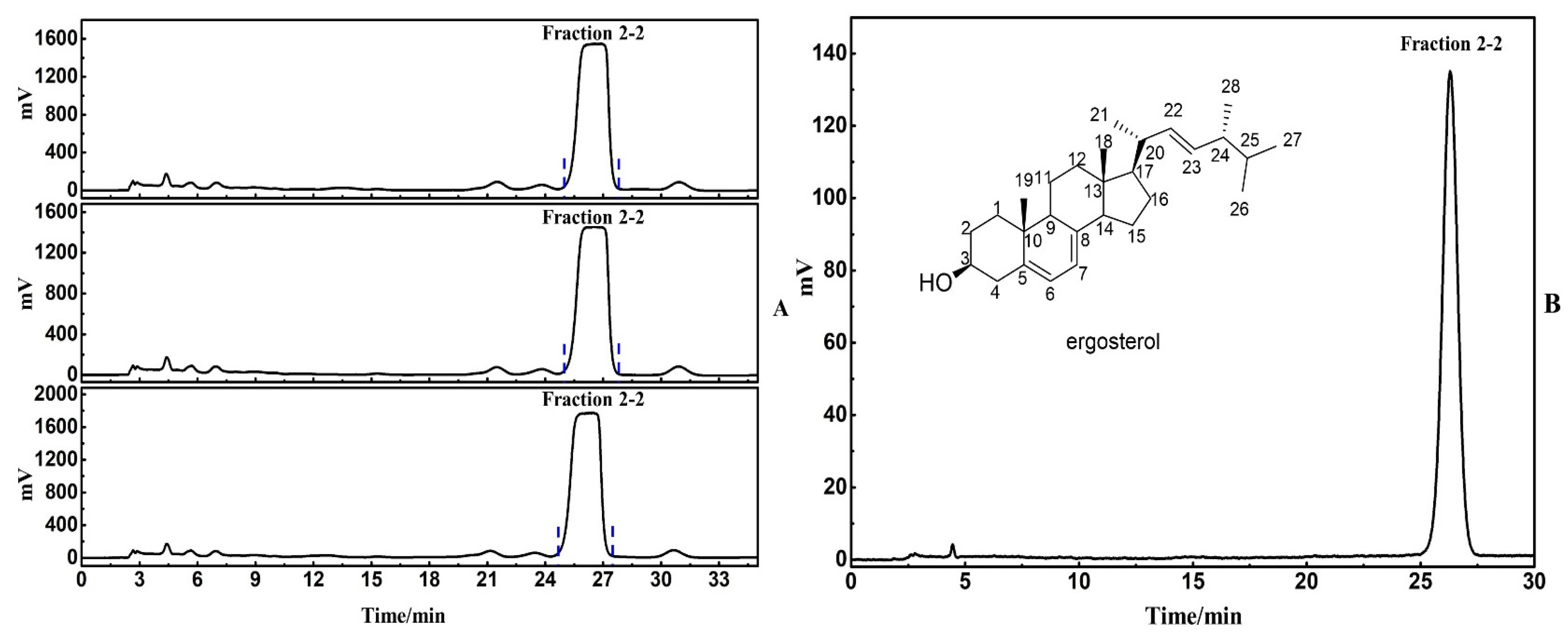 Separations 09 00176 g004 550