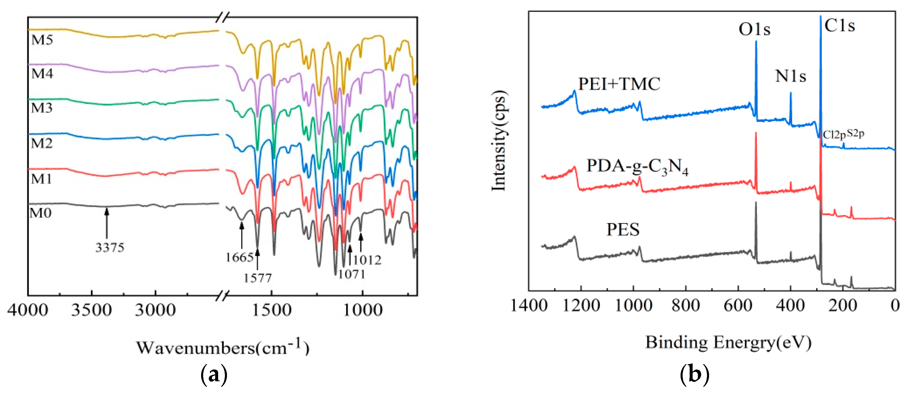 Separations 09 00180 g003