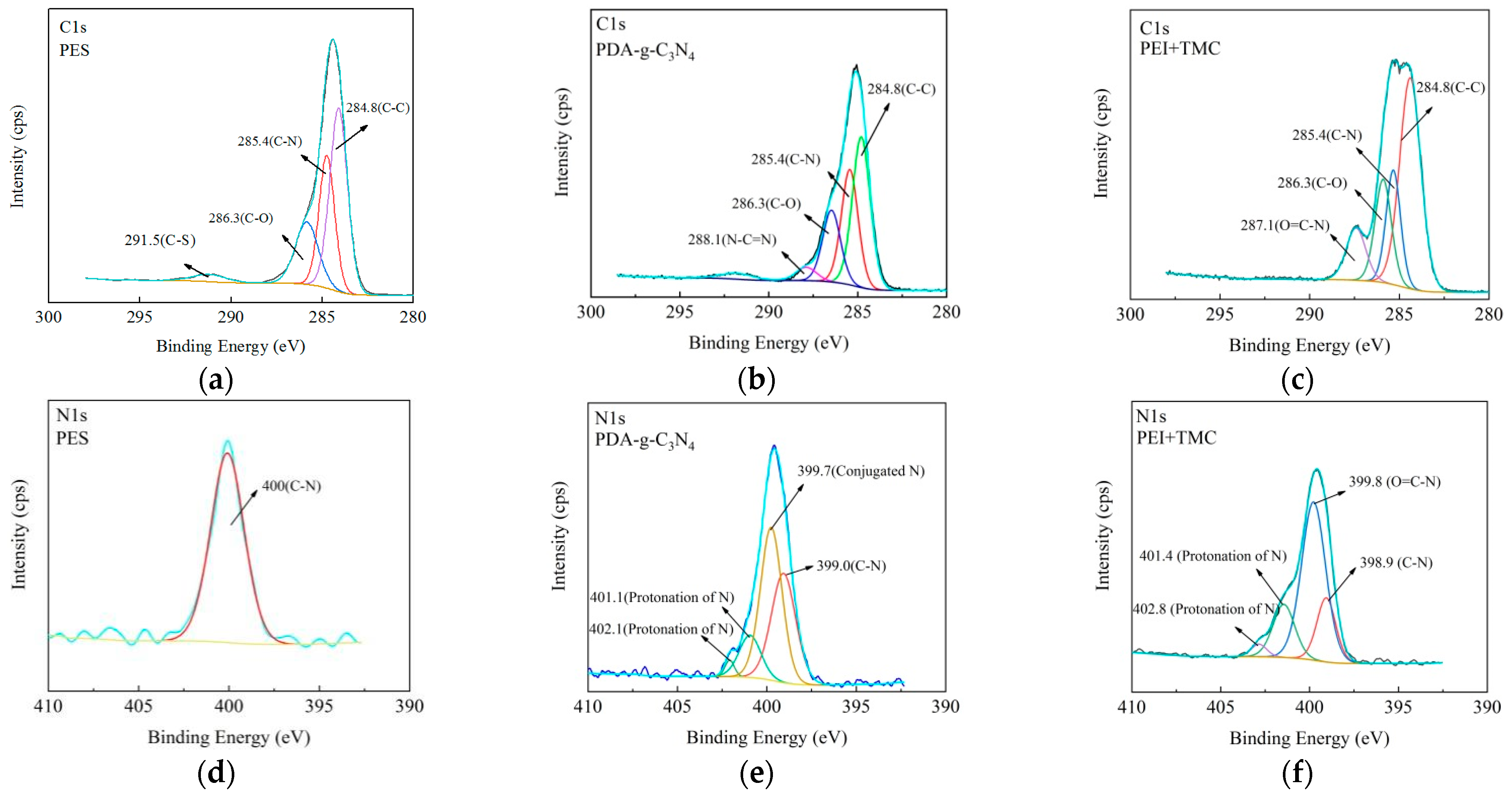 Separations 09 00180 g004