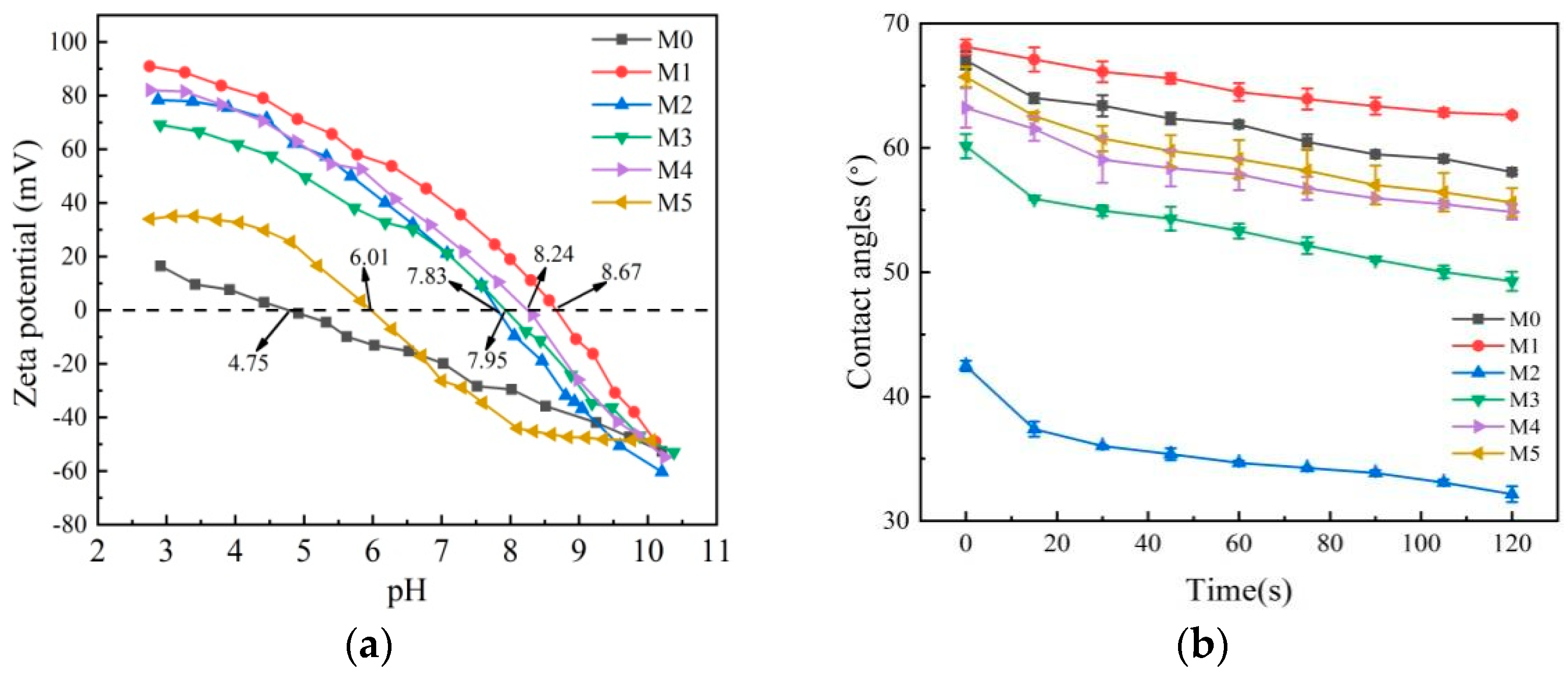 Separations 09 00180 g006