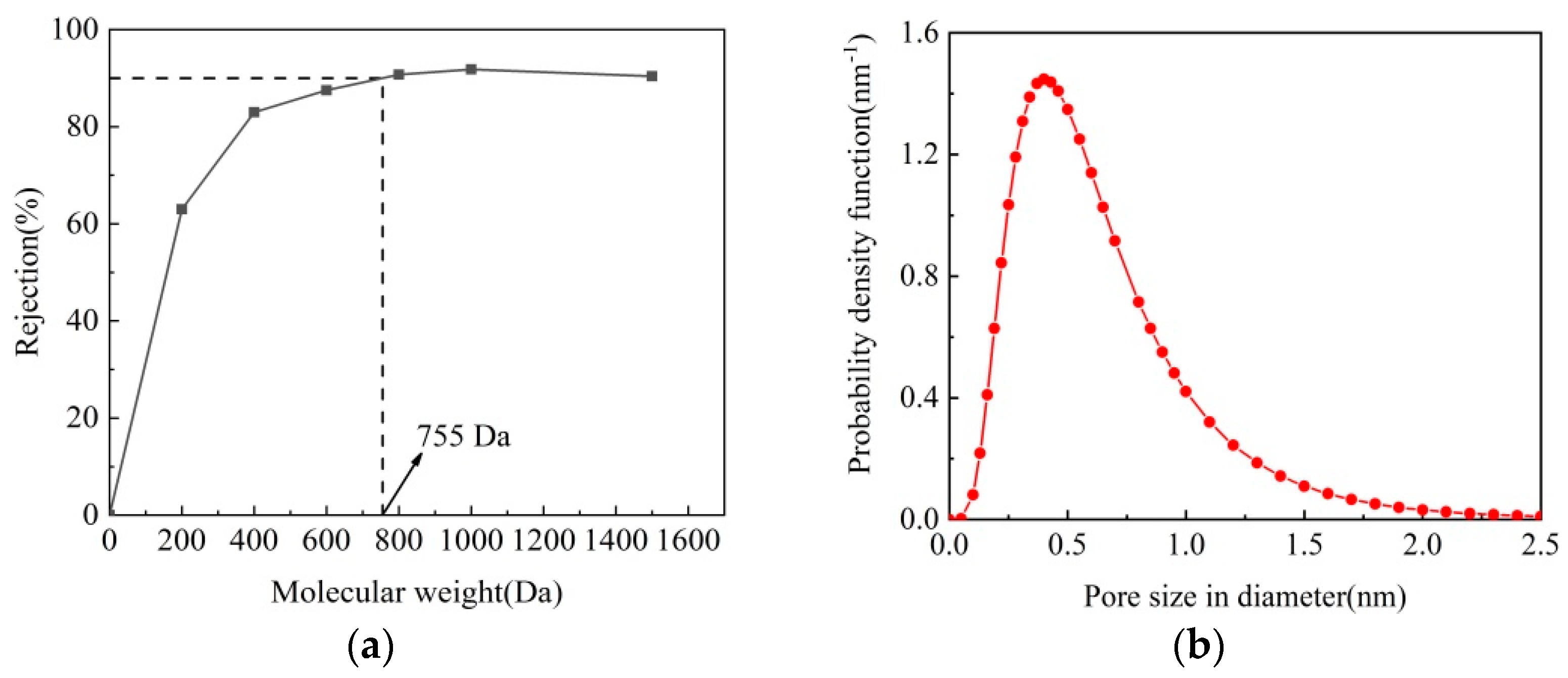 Separations 09 00180 g007