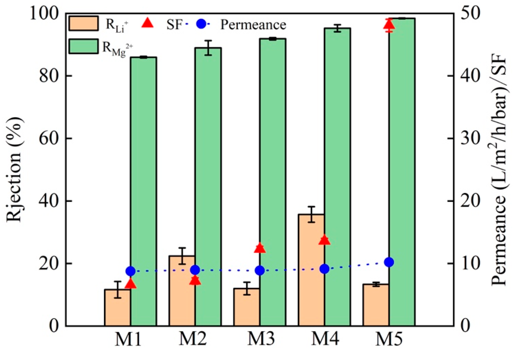 Separations 09 00180 g010