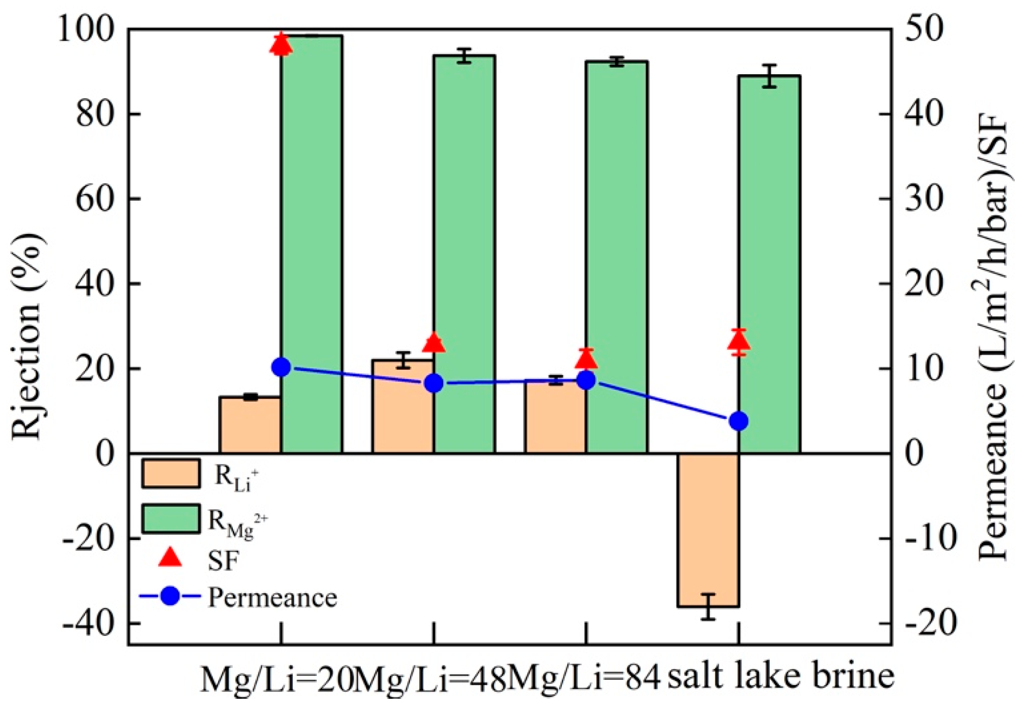 Separations 09 00180 g011