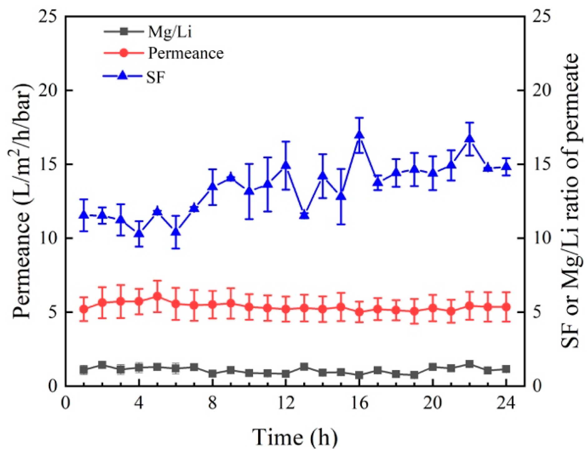 Separations 09 00180 g012