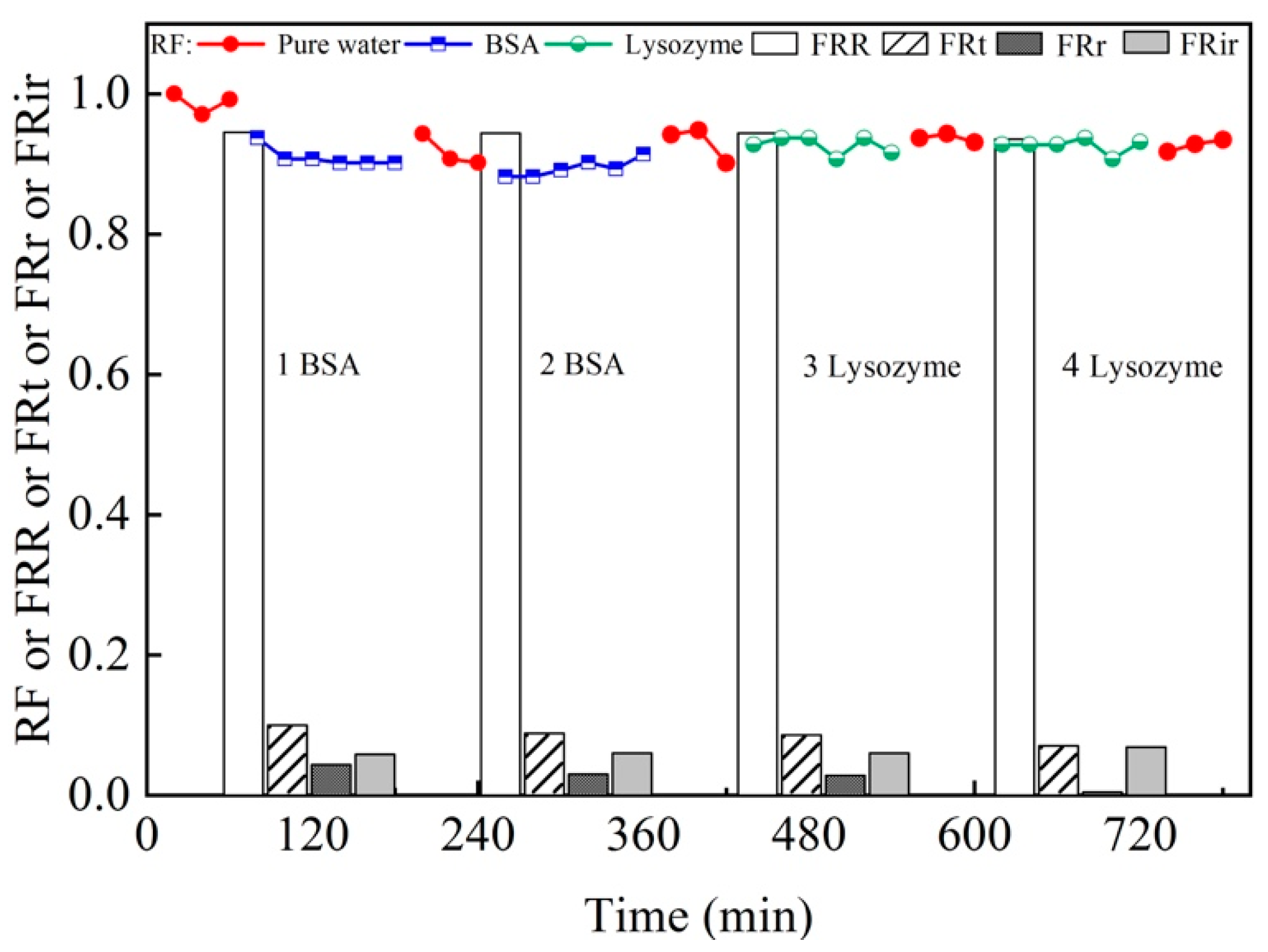 Separations 09 00180 g013