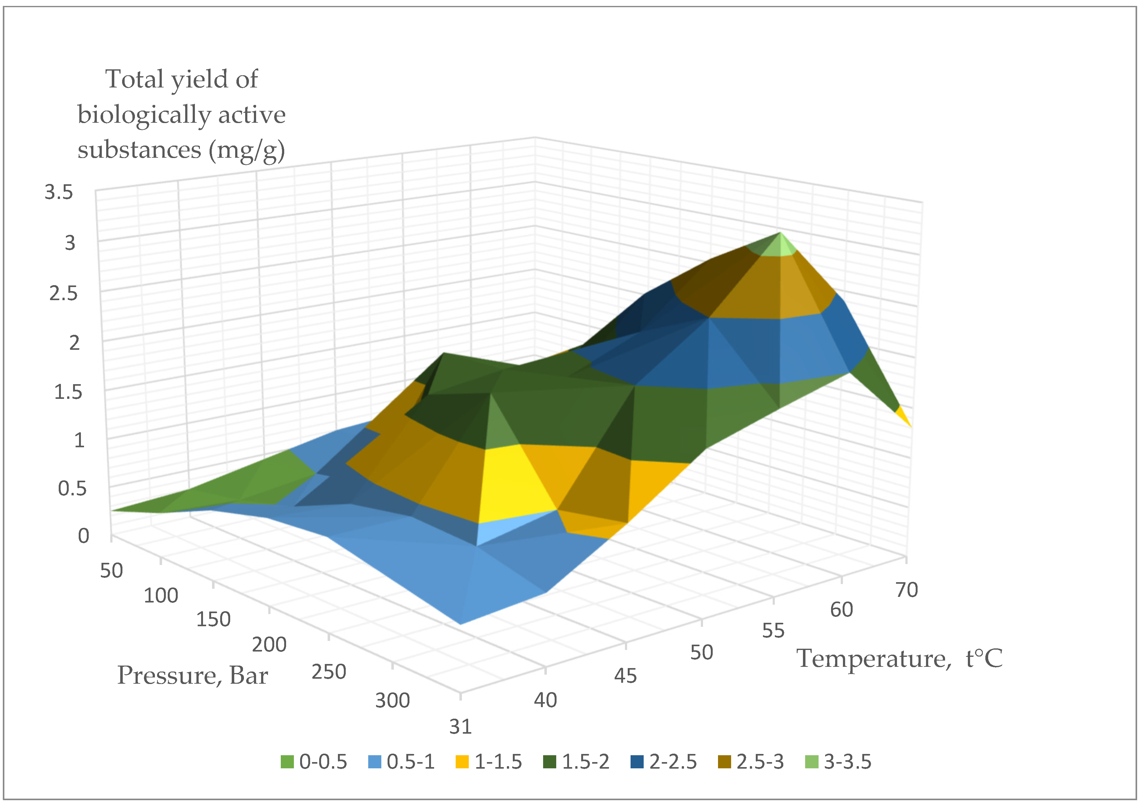 Separations 09 00182 g003