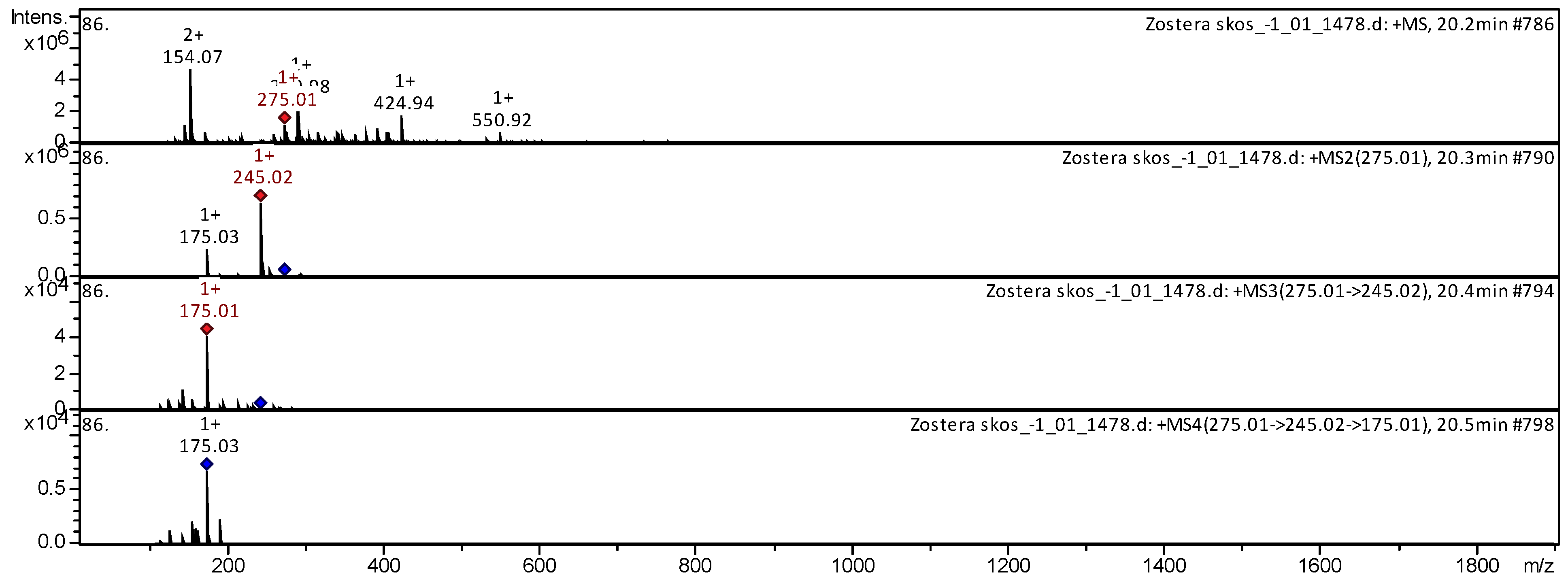 Separations 09 00182 g005