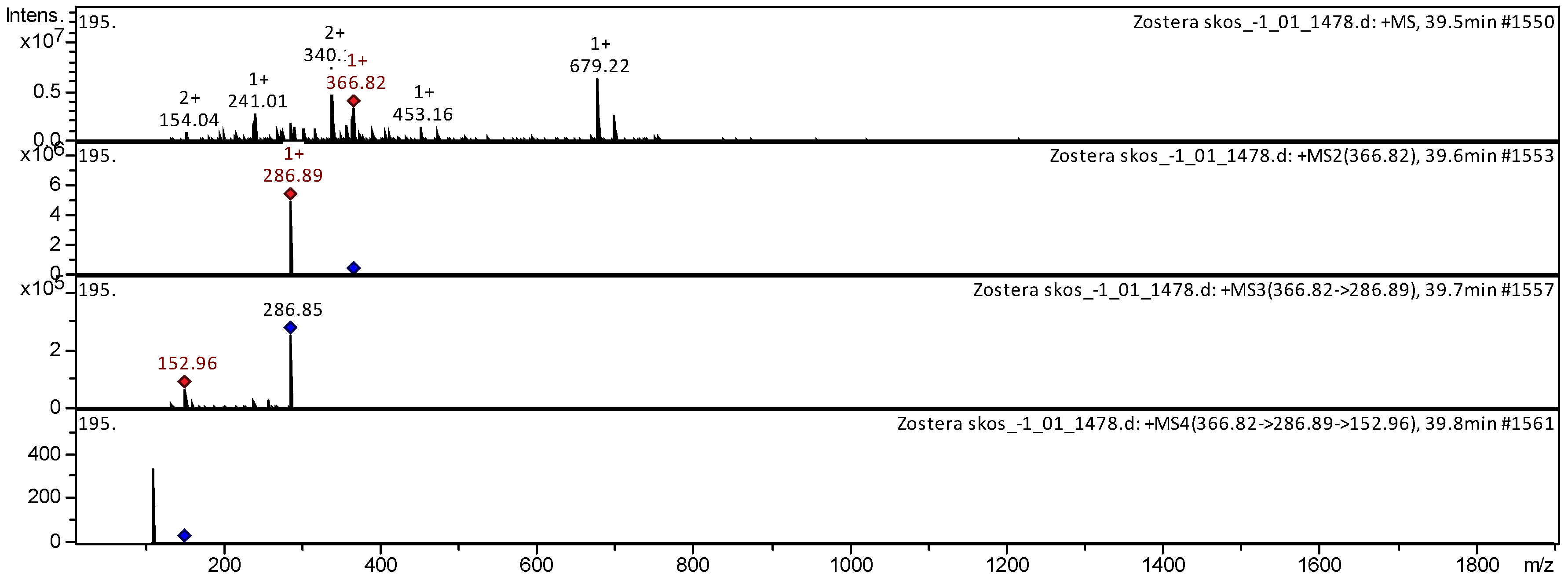 Separations 09 00182 g006