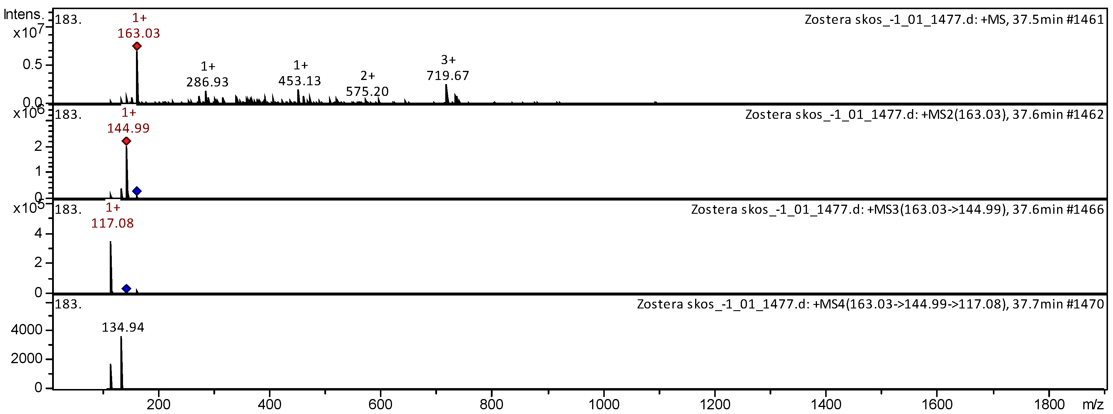 Separations 09 00182 g012