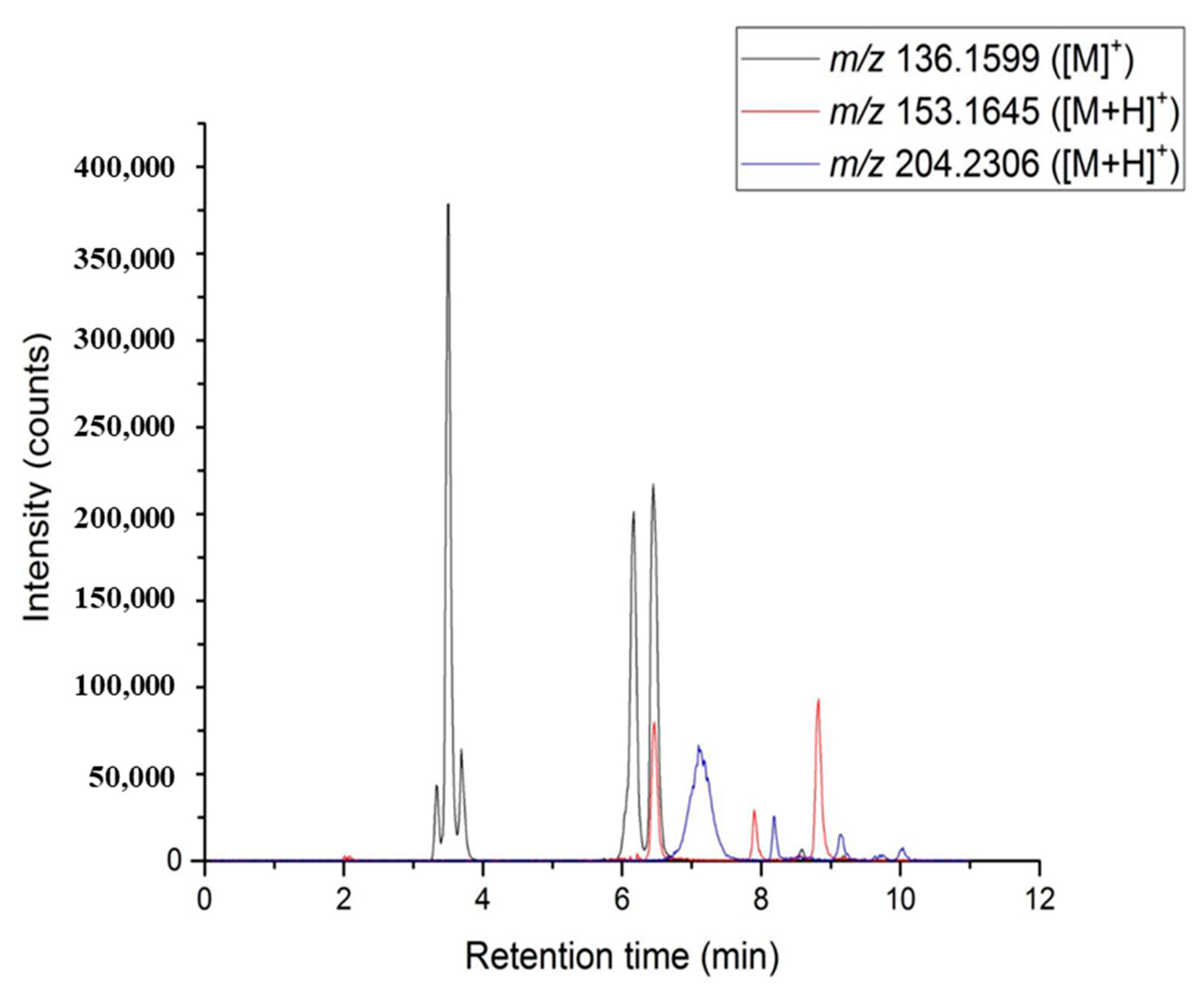 Separations 09 00183 g002
