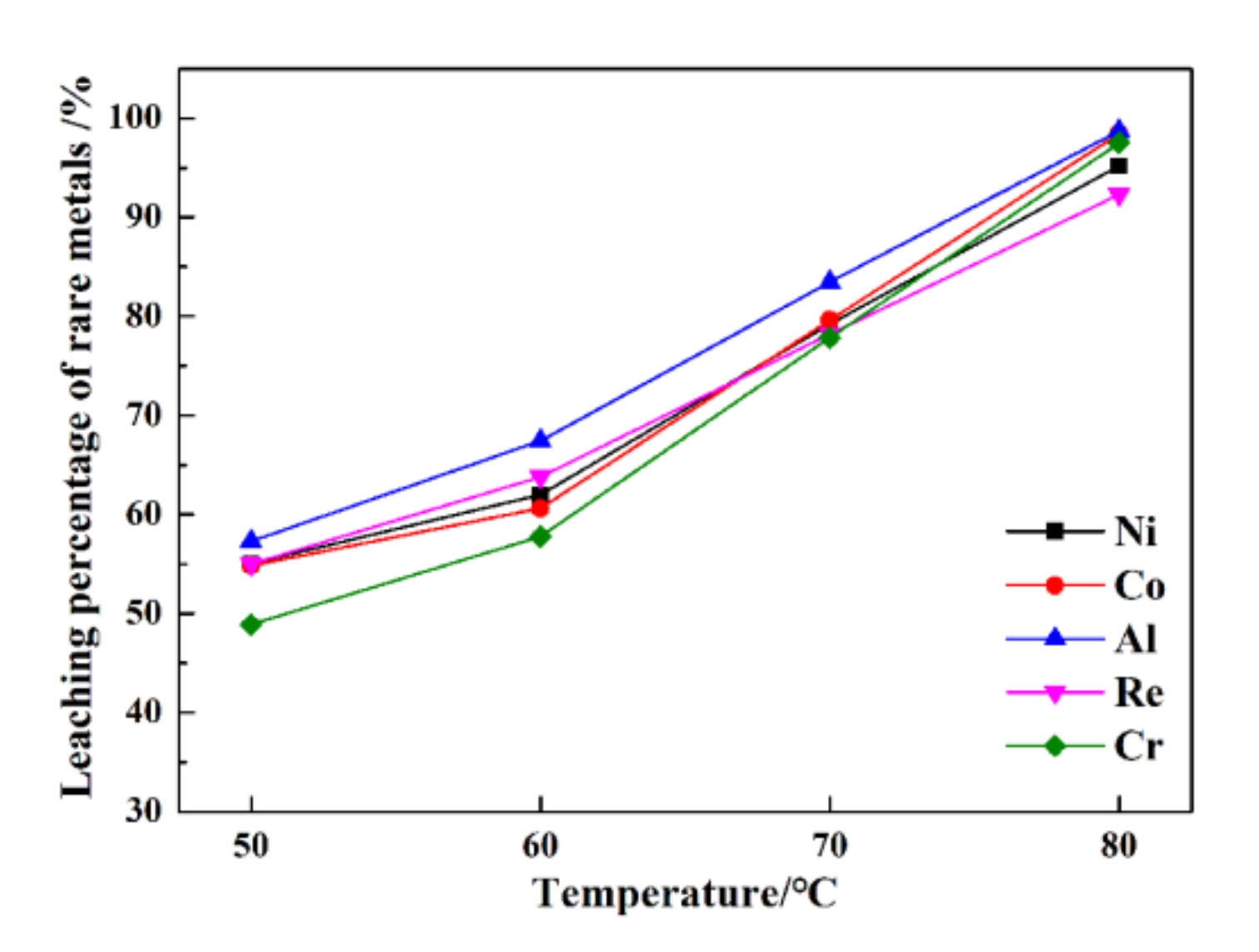 Separations 09 00184 g004