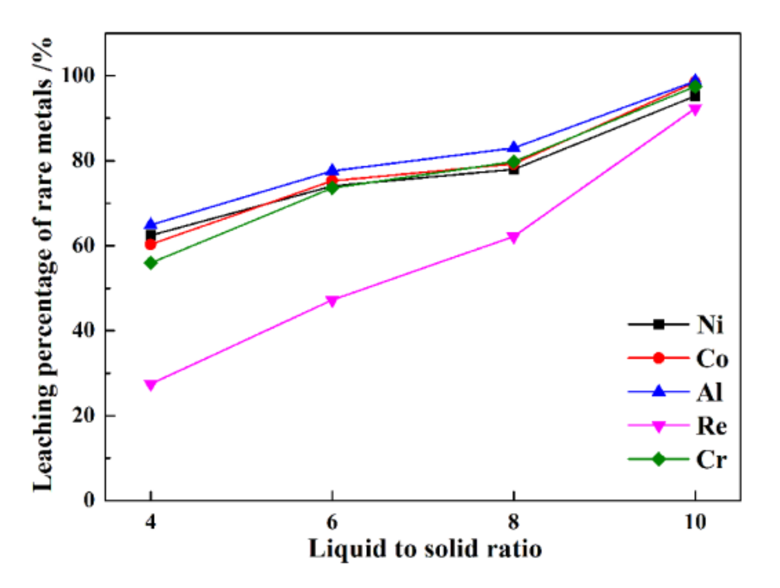 Separations 09 00184 g006