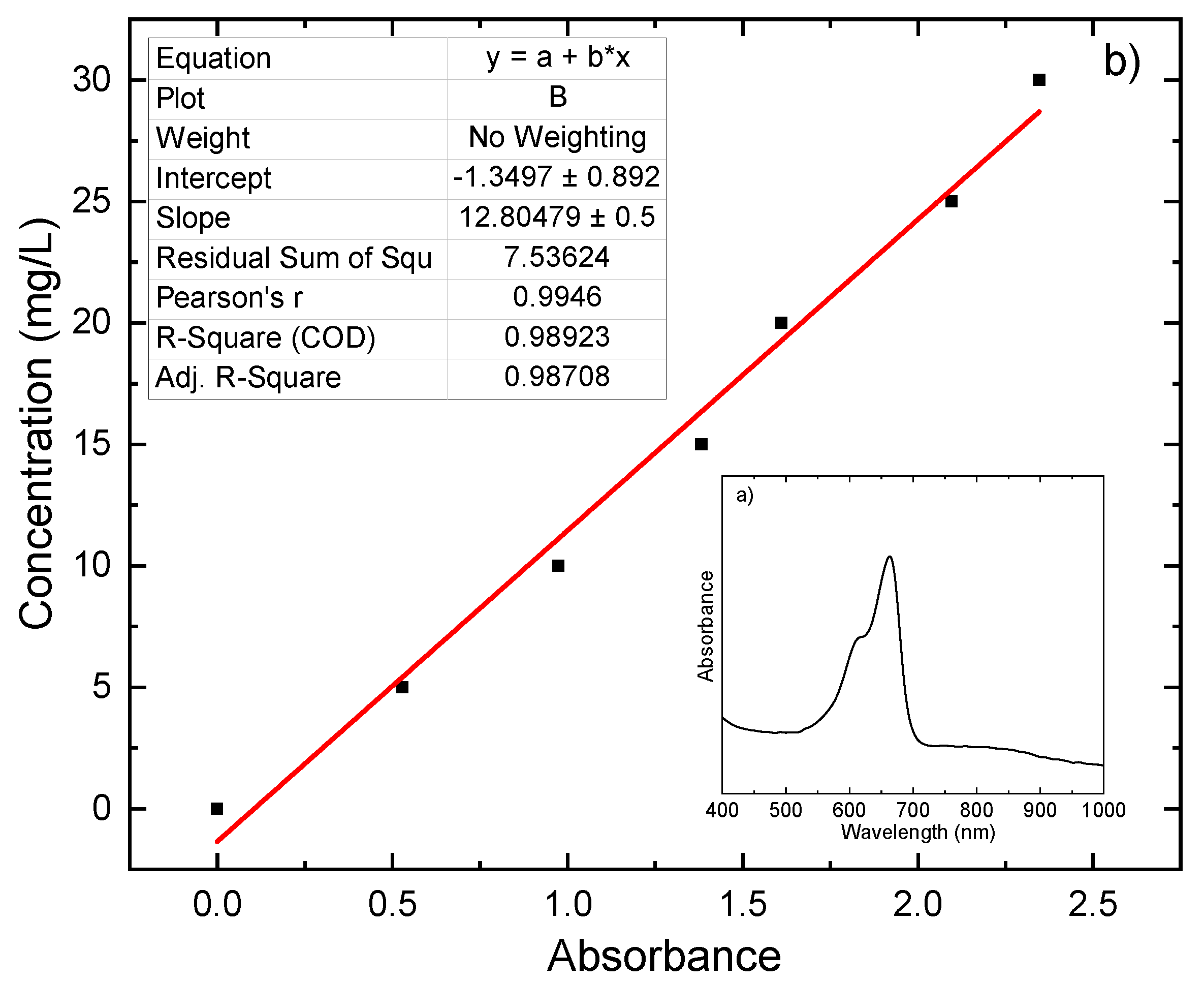 Separations 09 00185 g005 550